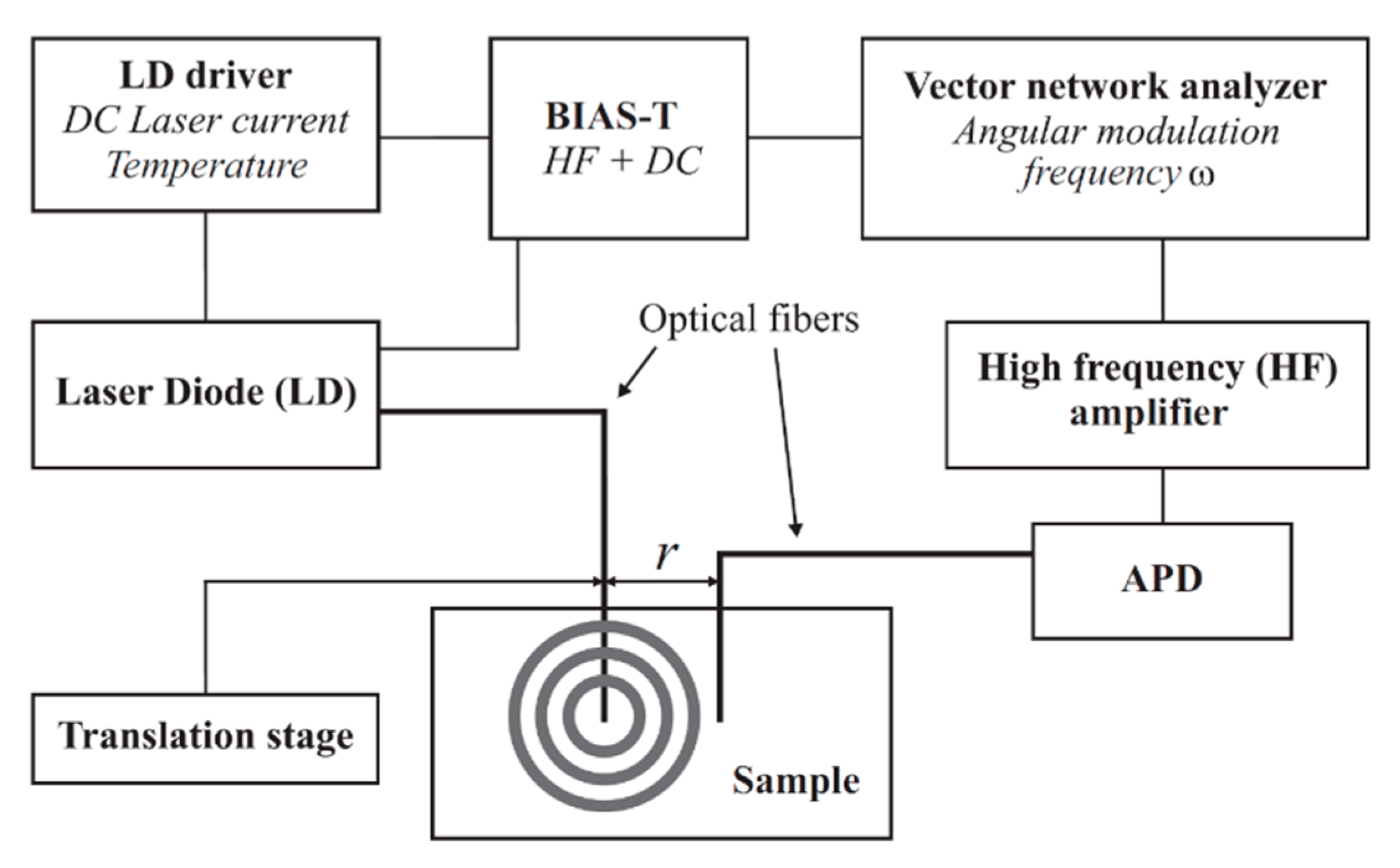 Bioengineering 06 00085 g001 550