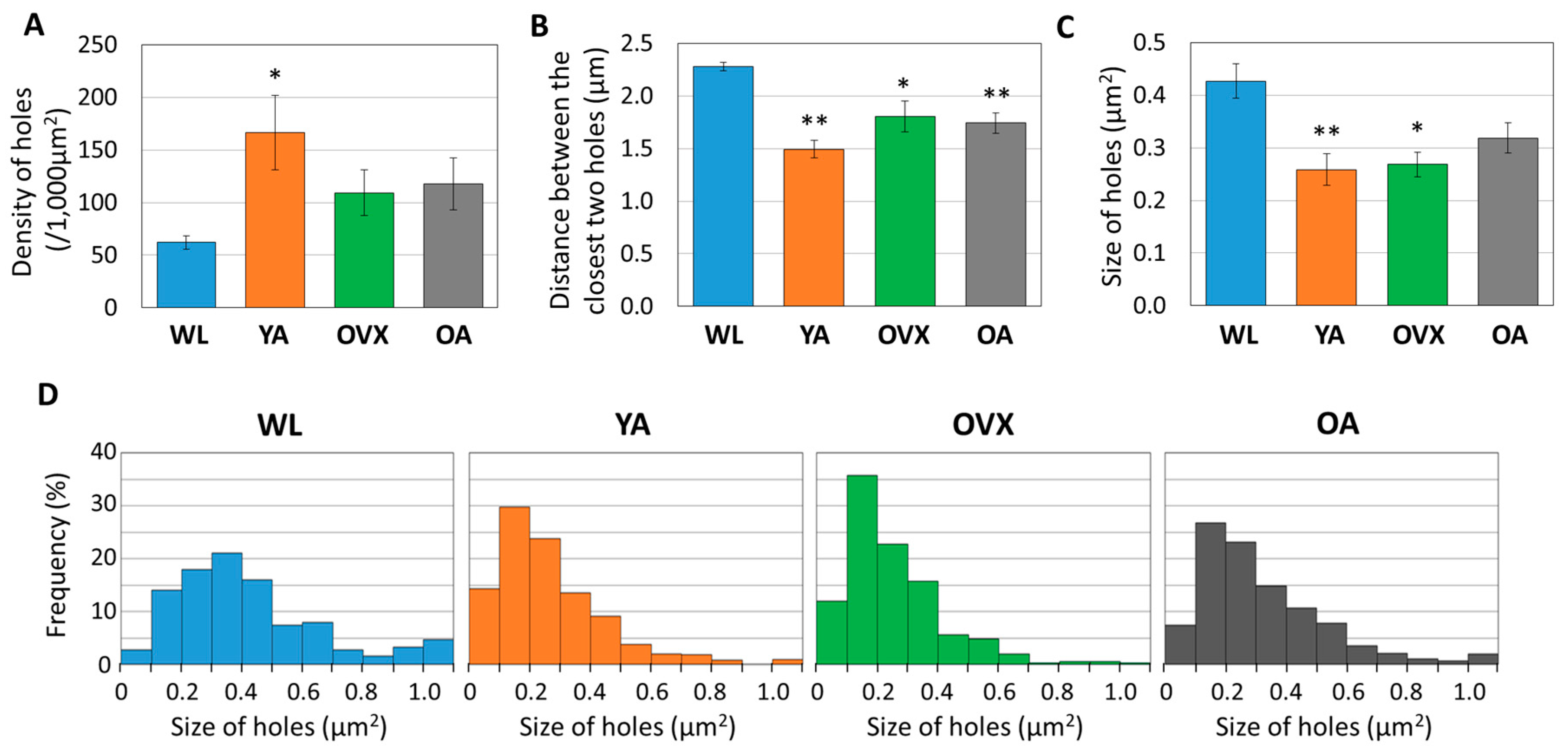 Bioengineering 06 00086 g003