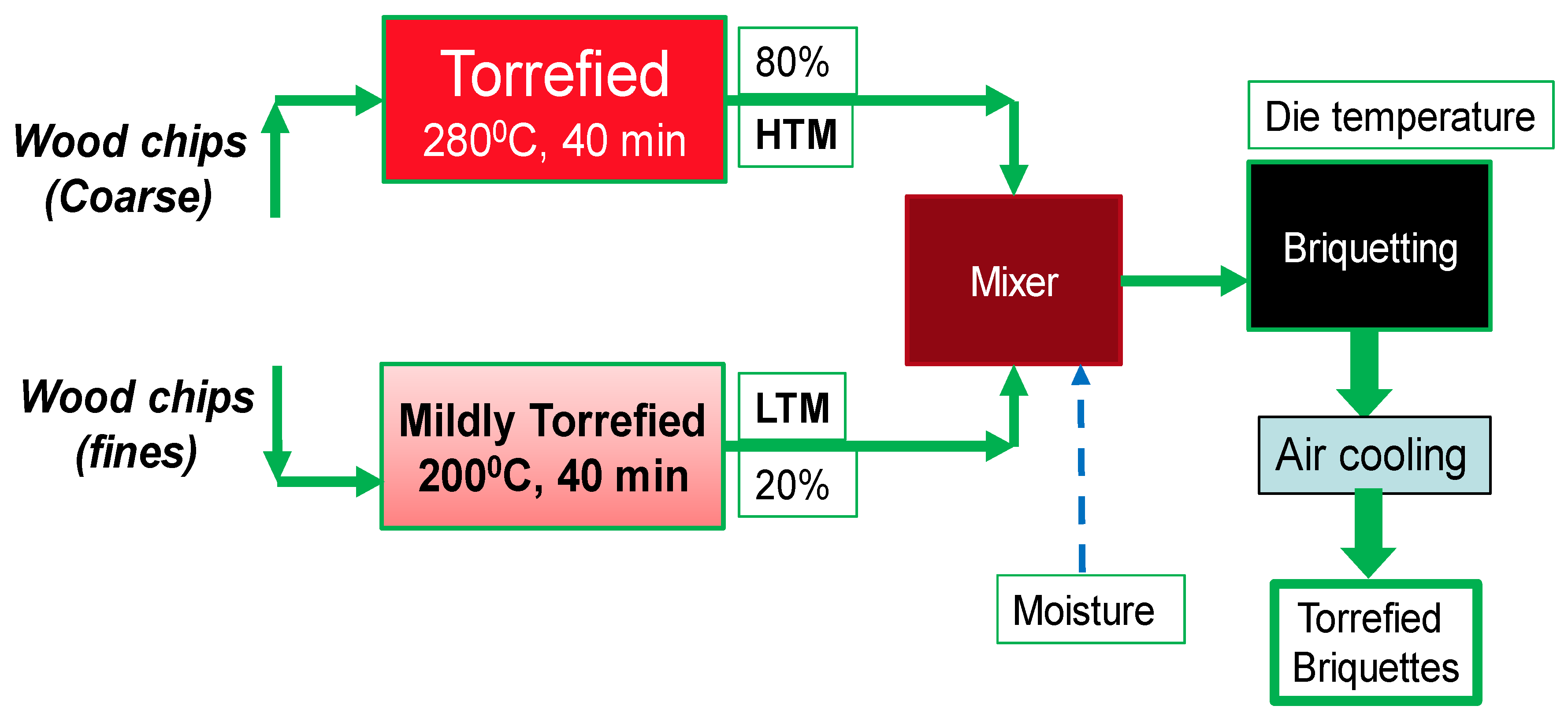 Bioengineering 06 00087 g001