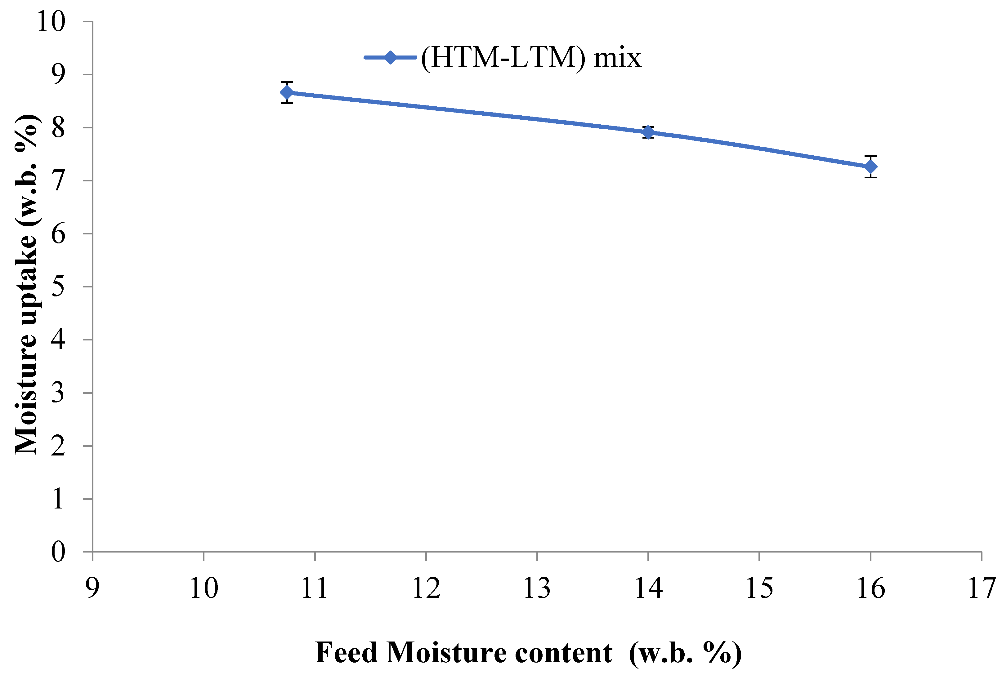 Bioengineering 06 00087 g010