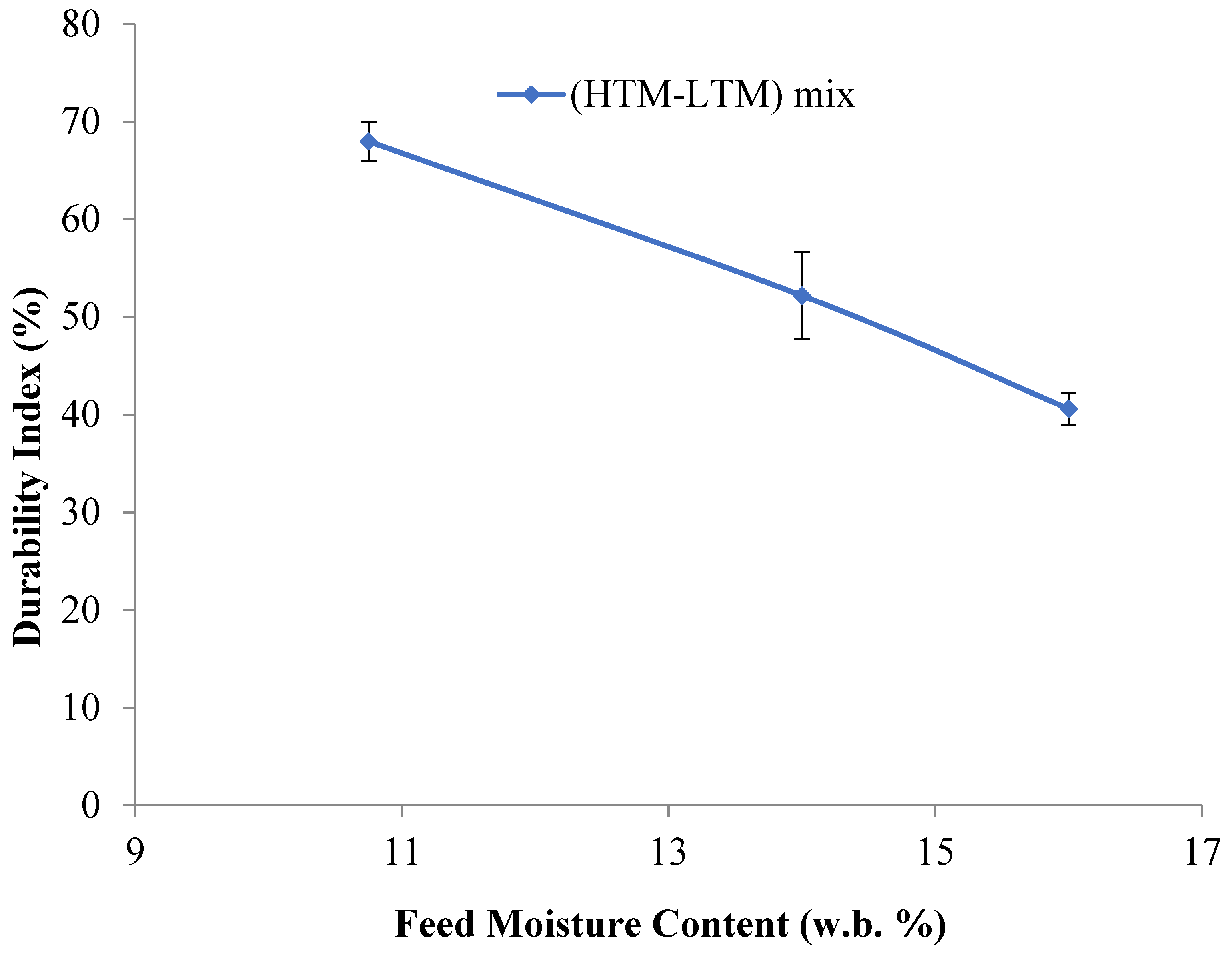 Bioengineering 06 00087 g015