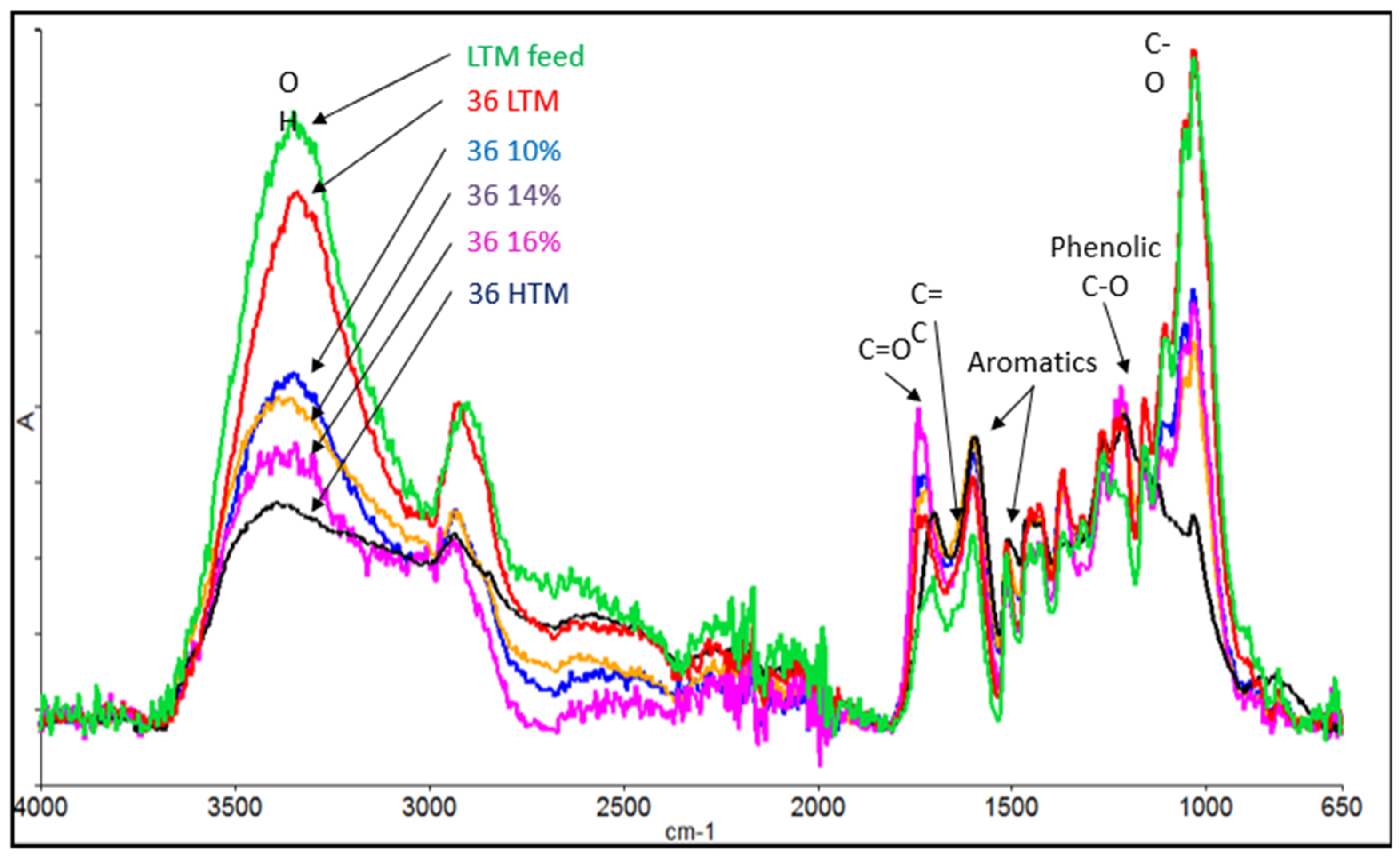 Bioengineering 06 00087 g016