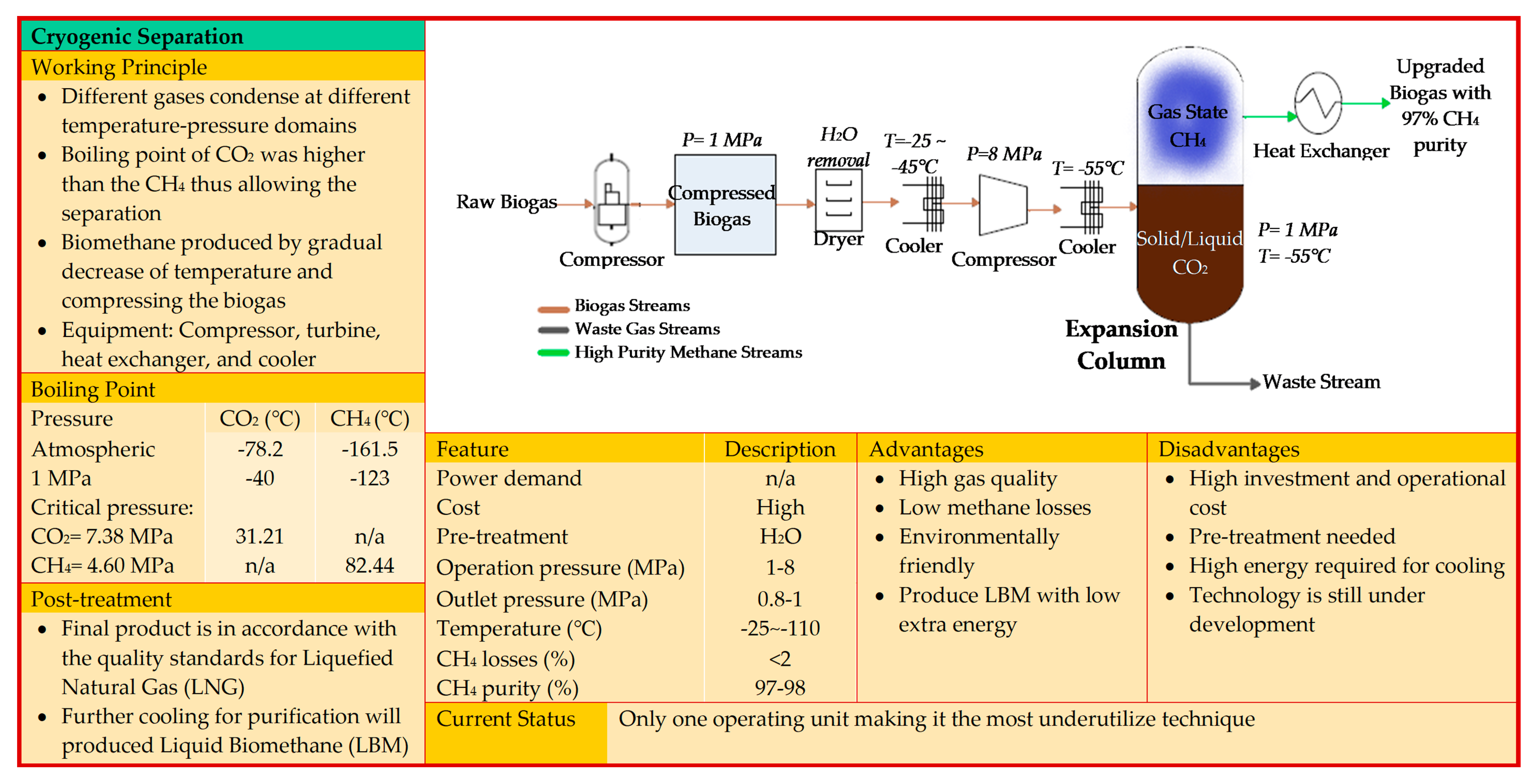 Bioengineering 06 00092 g006 Bioengineering 06 00092 g006