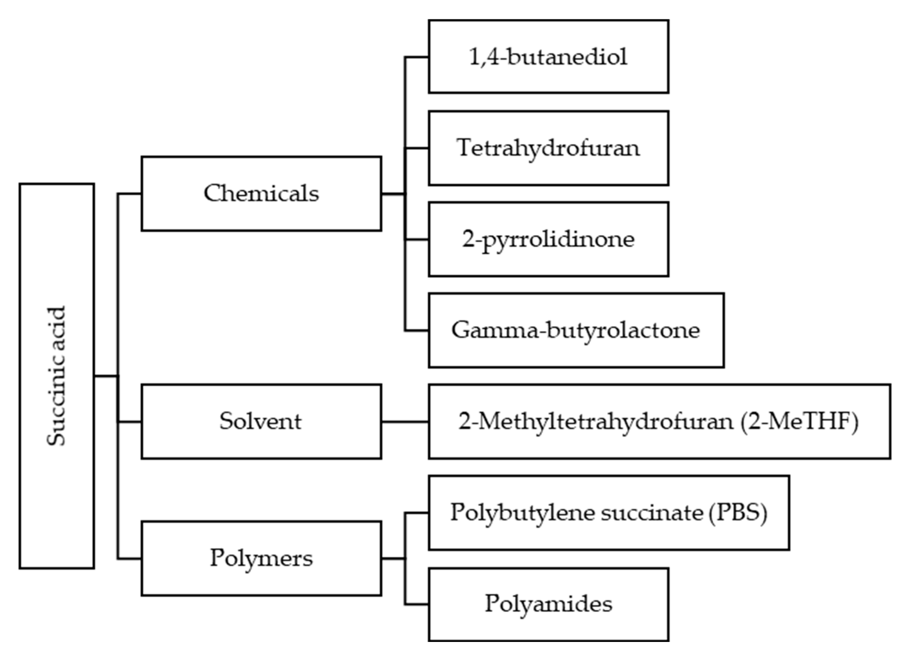 Bioengineering 06 00092 g008 Bioengineering 06 00092 g008