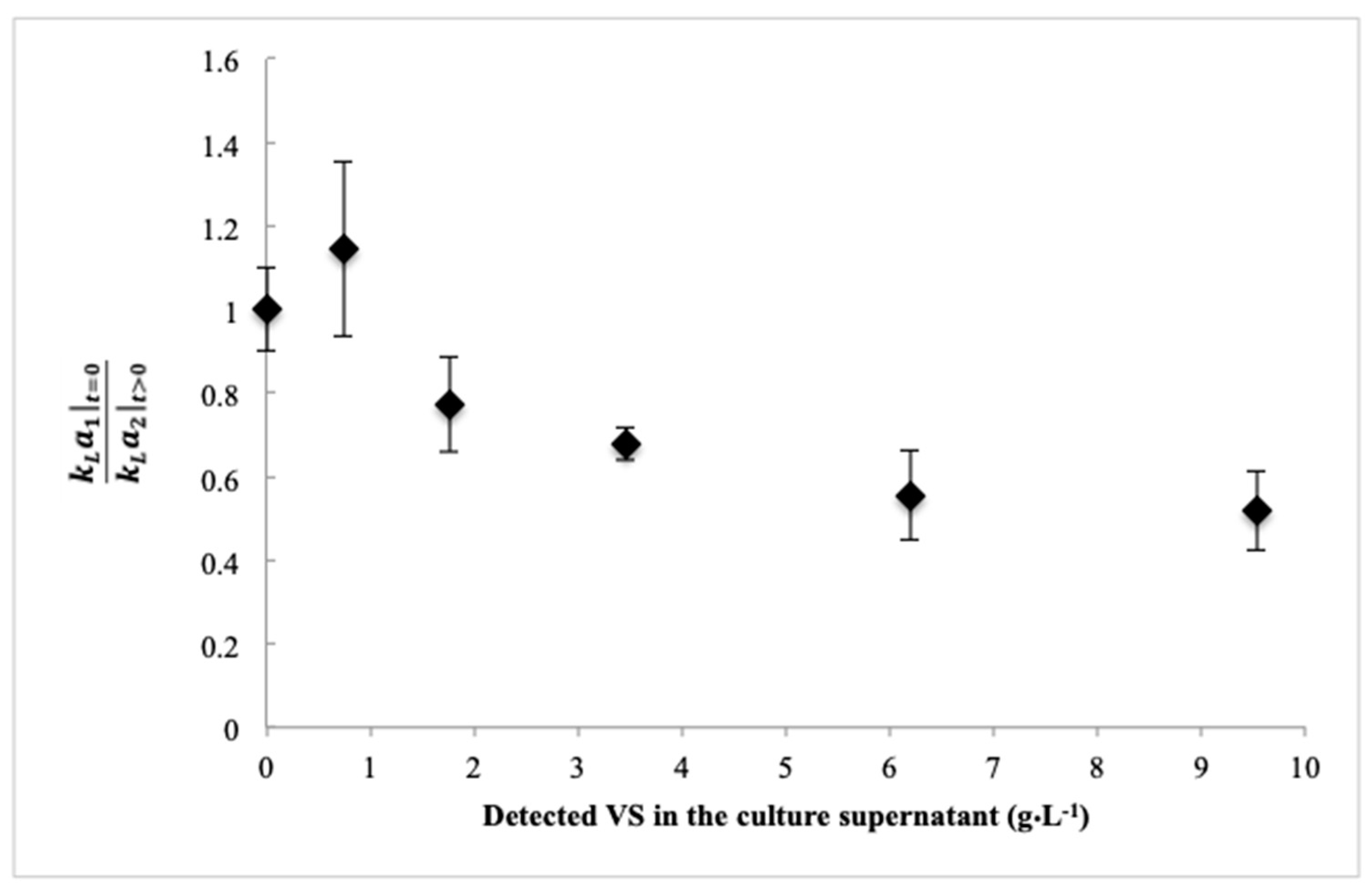 Bioengineering 06 00093 g005