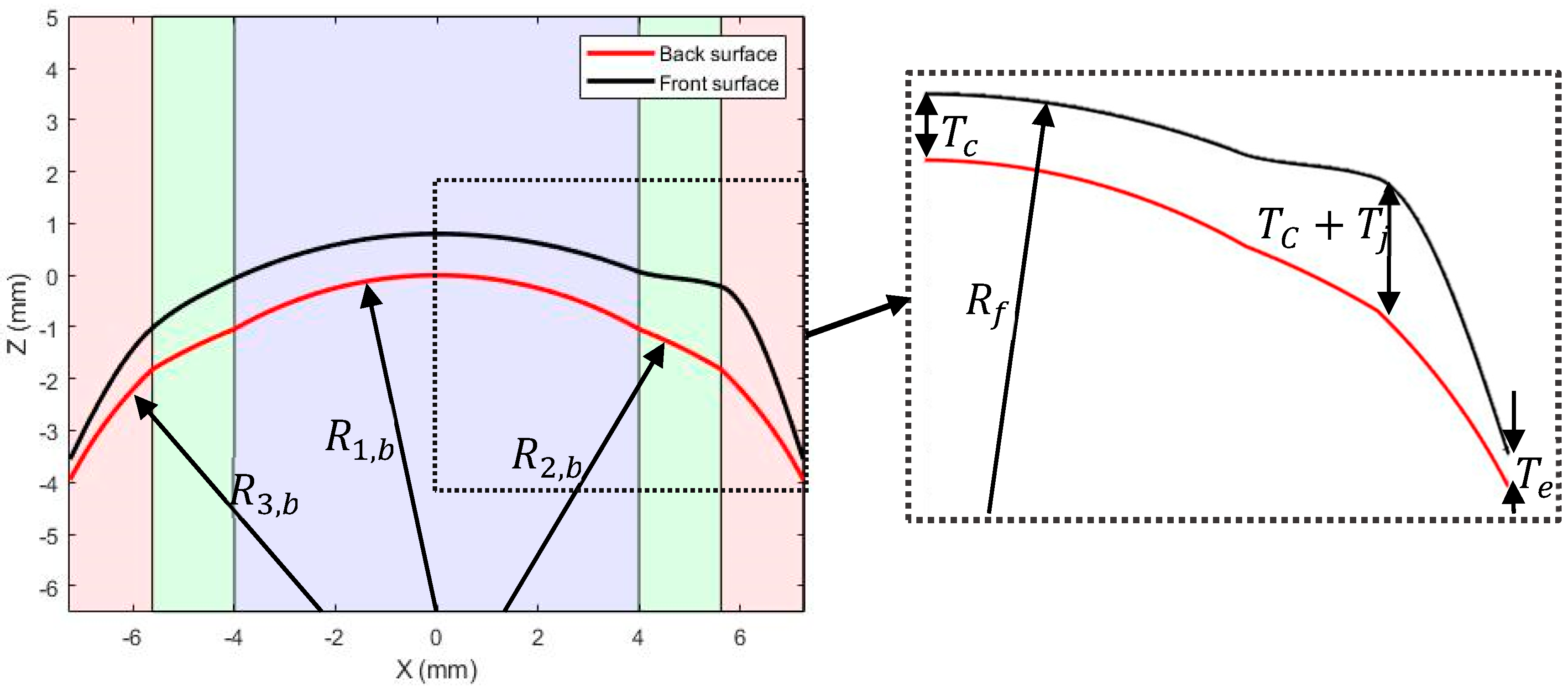 Bioengineering 06 00094 g004