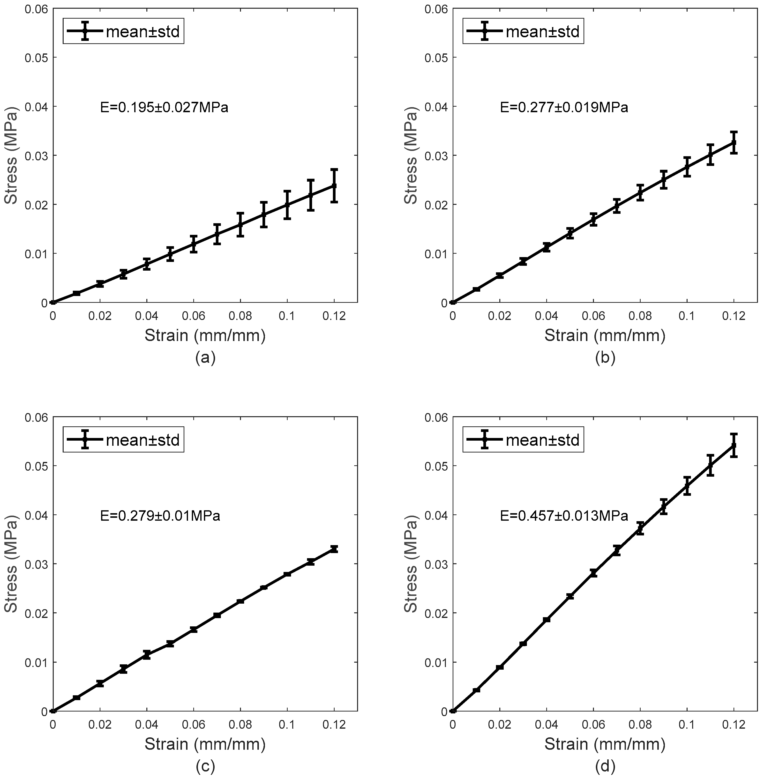 Bioengineering 06 00094 g007
