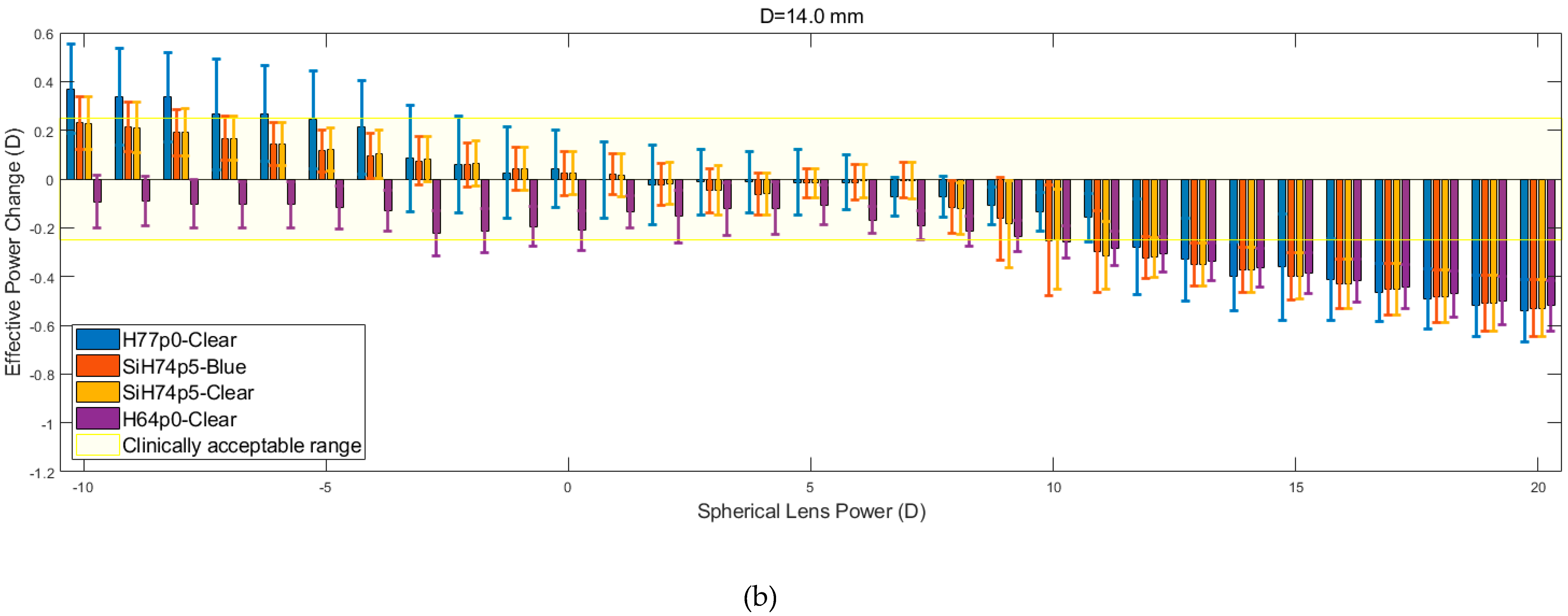 Bioengineering 06 00094 g008b