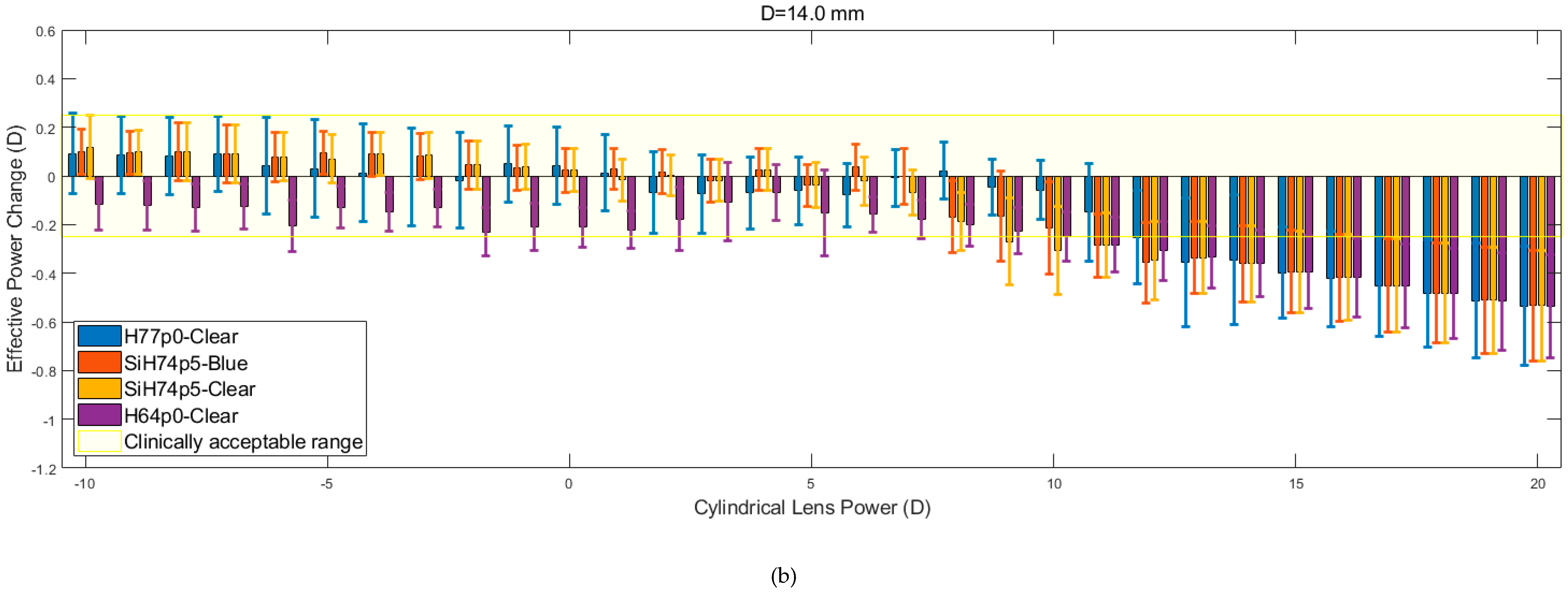 Bioengineering 06 00094 g009b