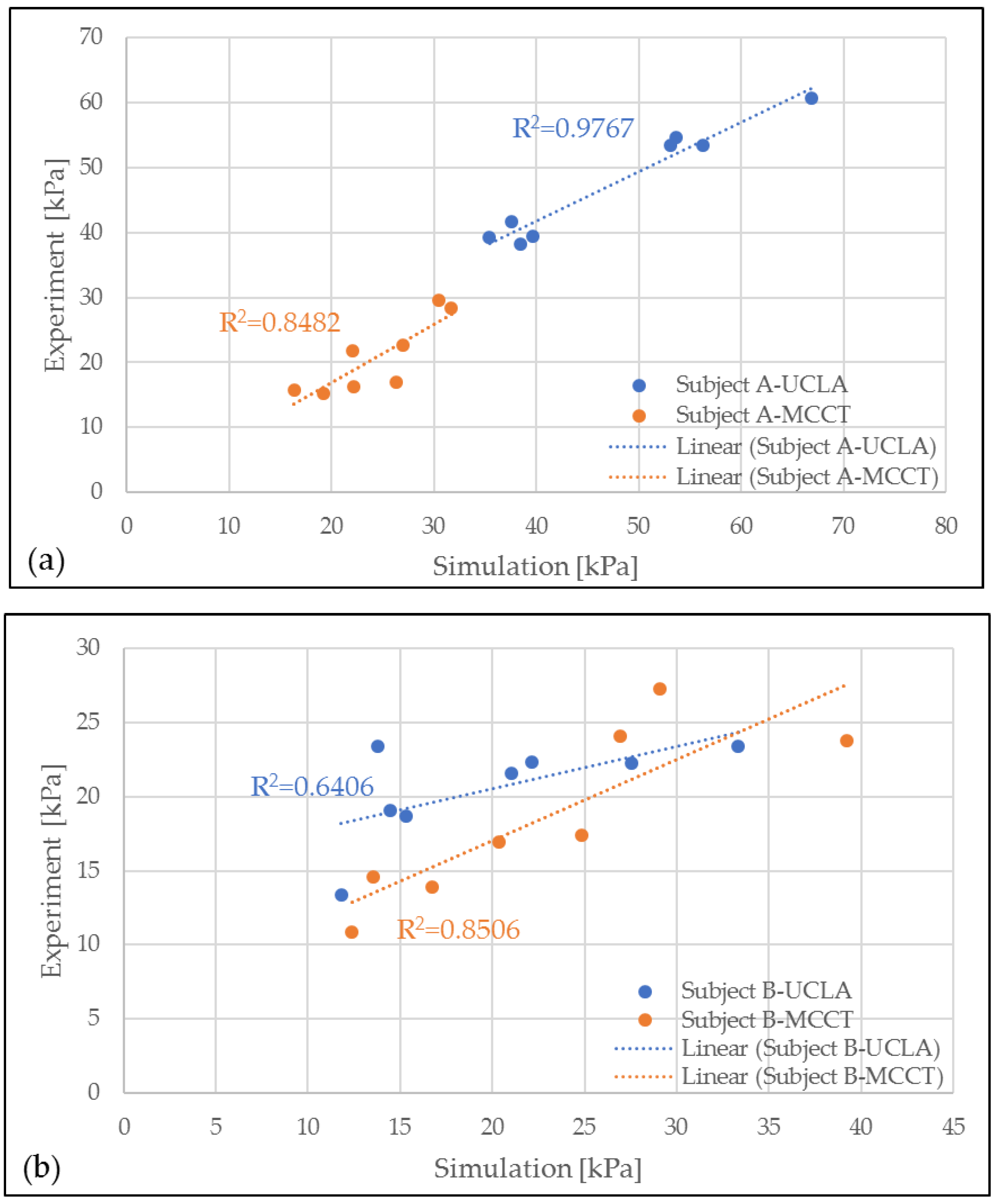 Bioengineering 06 00098 g005 Bioengineering 06 00098 g005