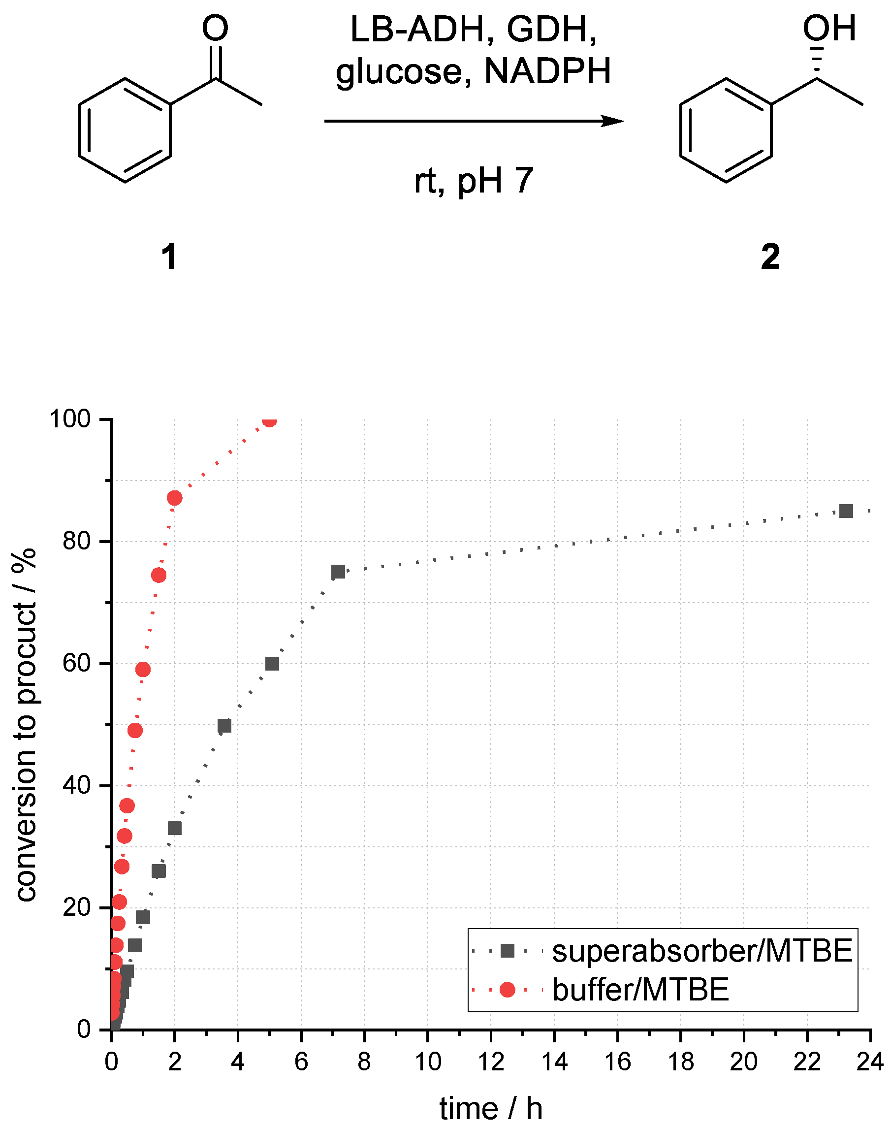 Bioengineering 06 00099 g005
