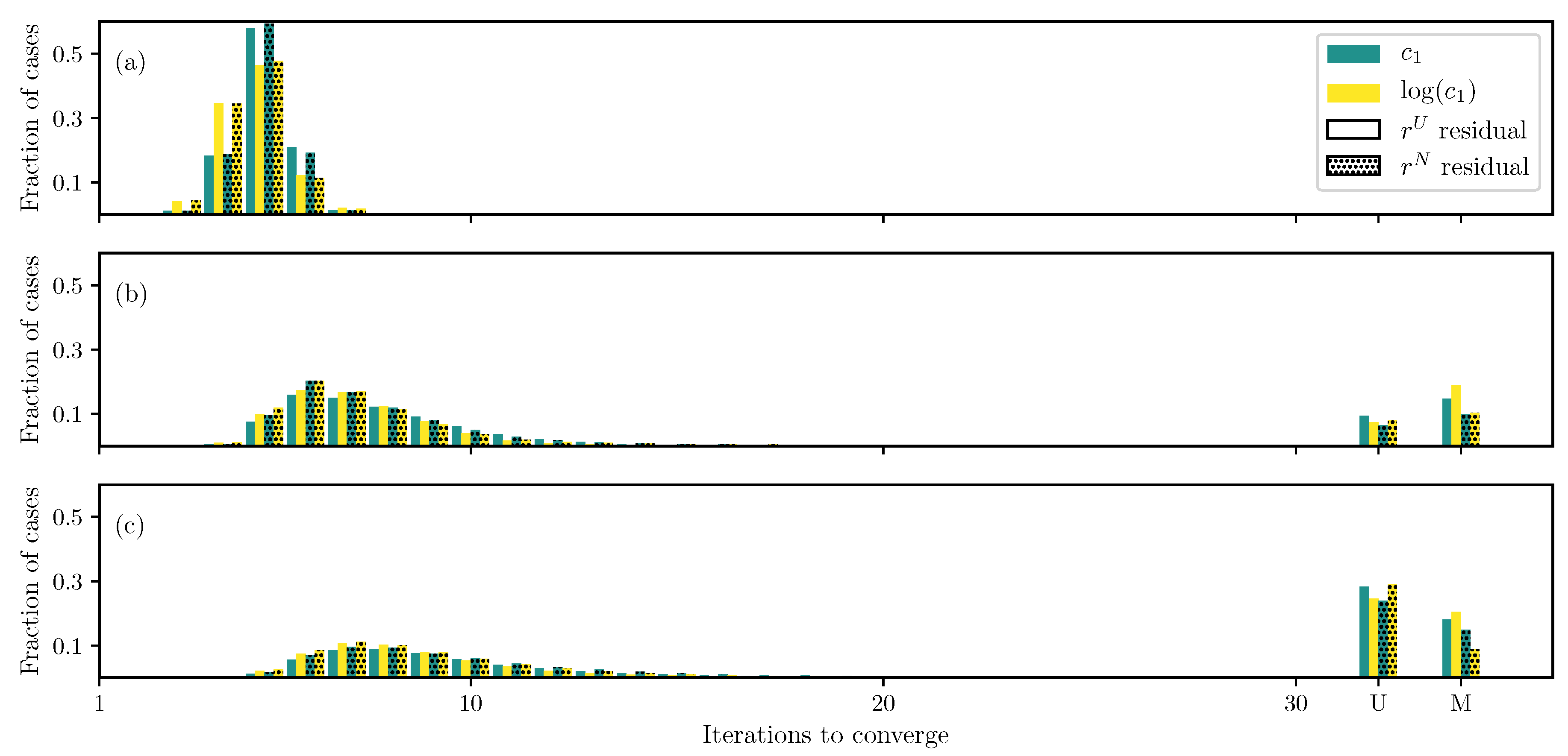 Bioengineering 06 00100 g003