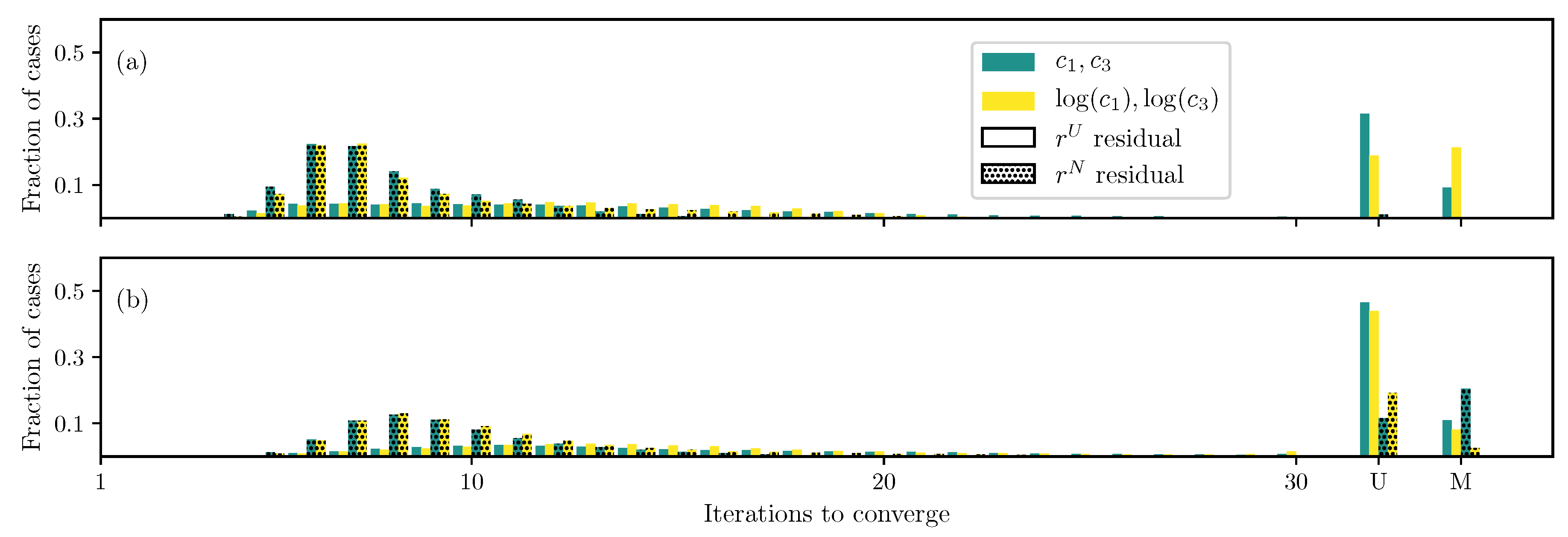 Bioengineering 06 00100 g004