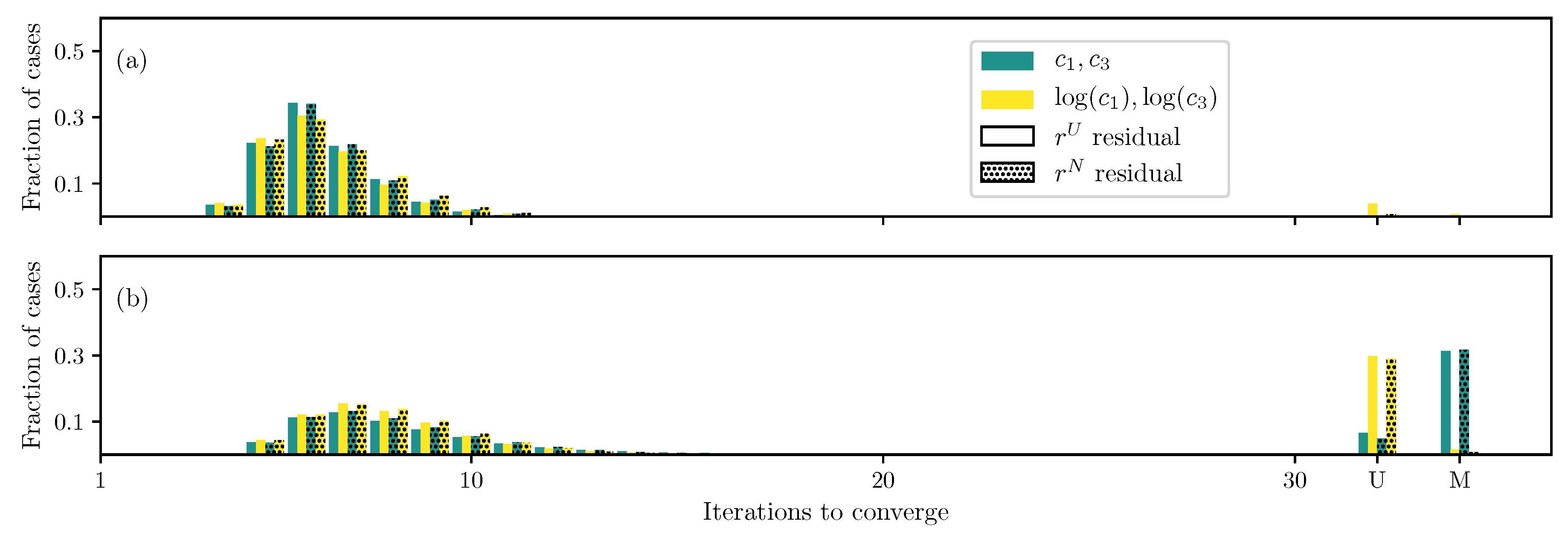 Bioengineering 06 00100 g005