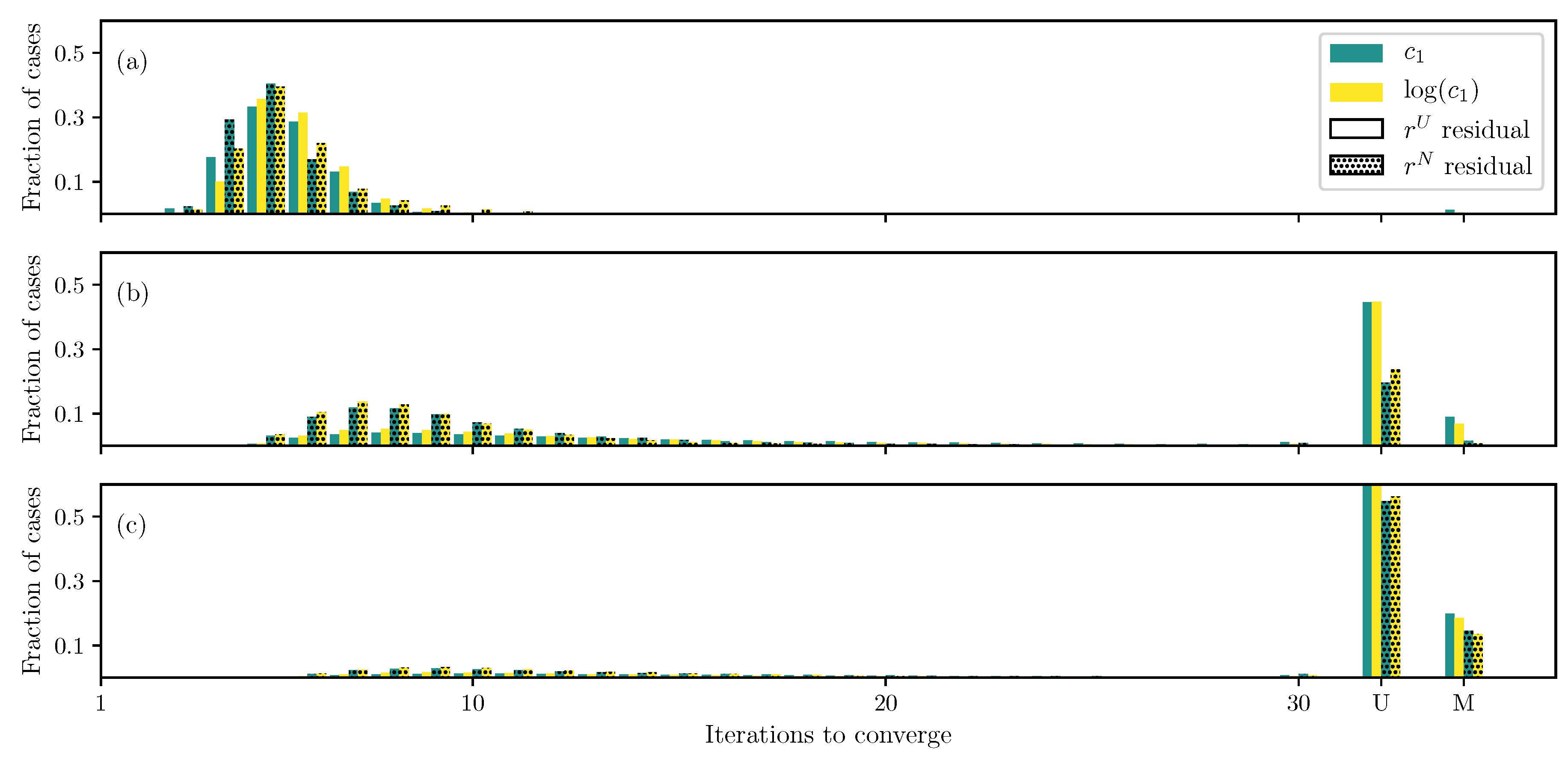 Bioengineering 06 00100 g006