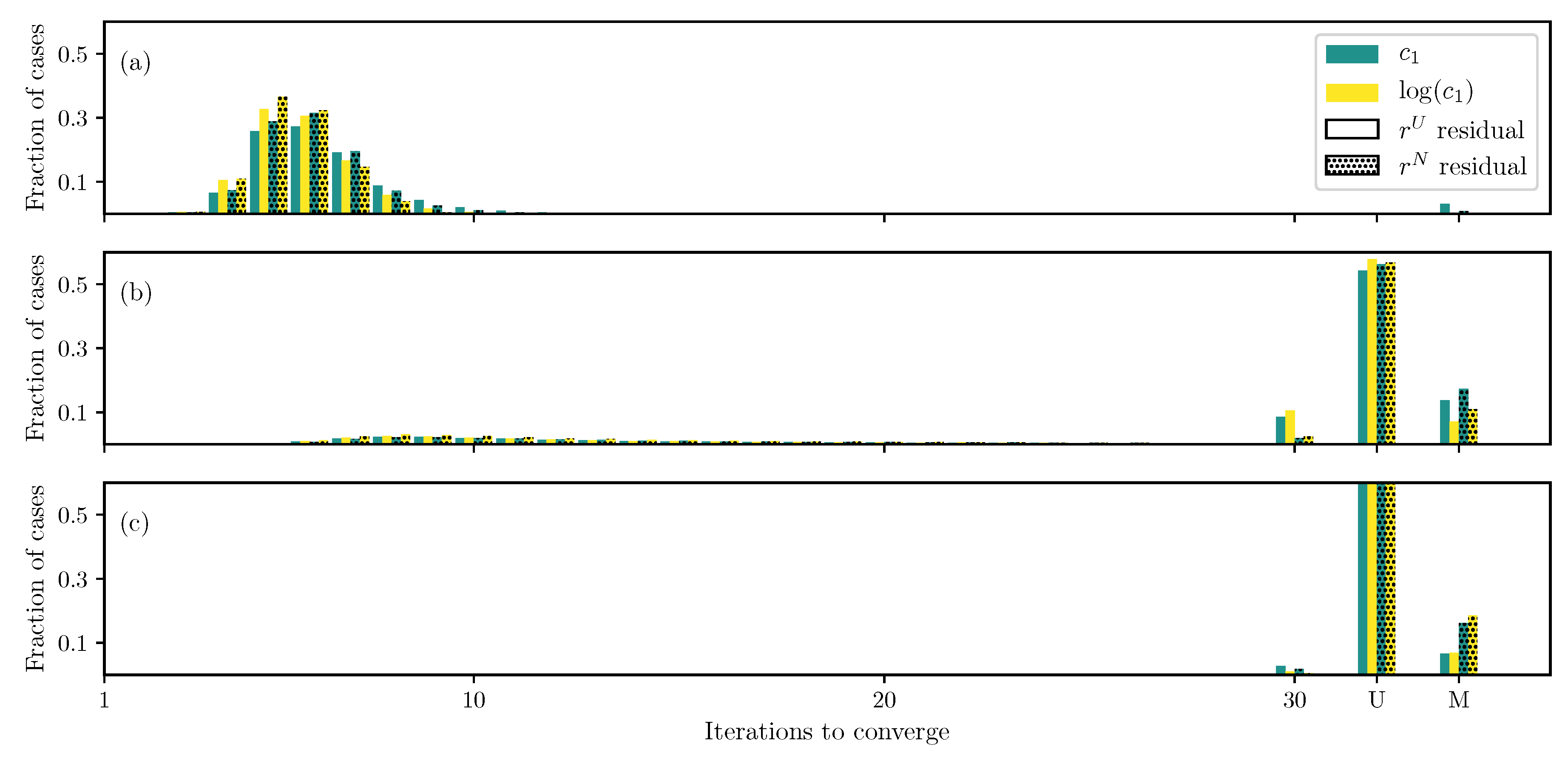 Bioengineering 06 00100 g007