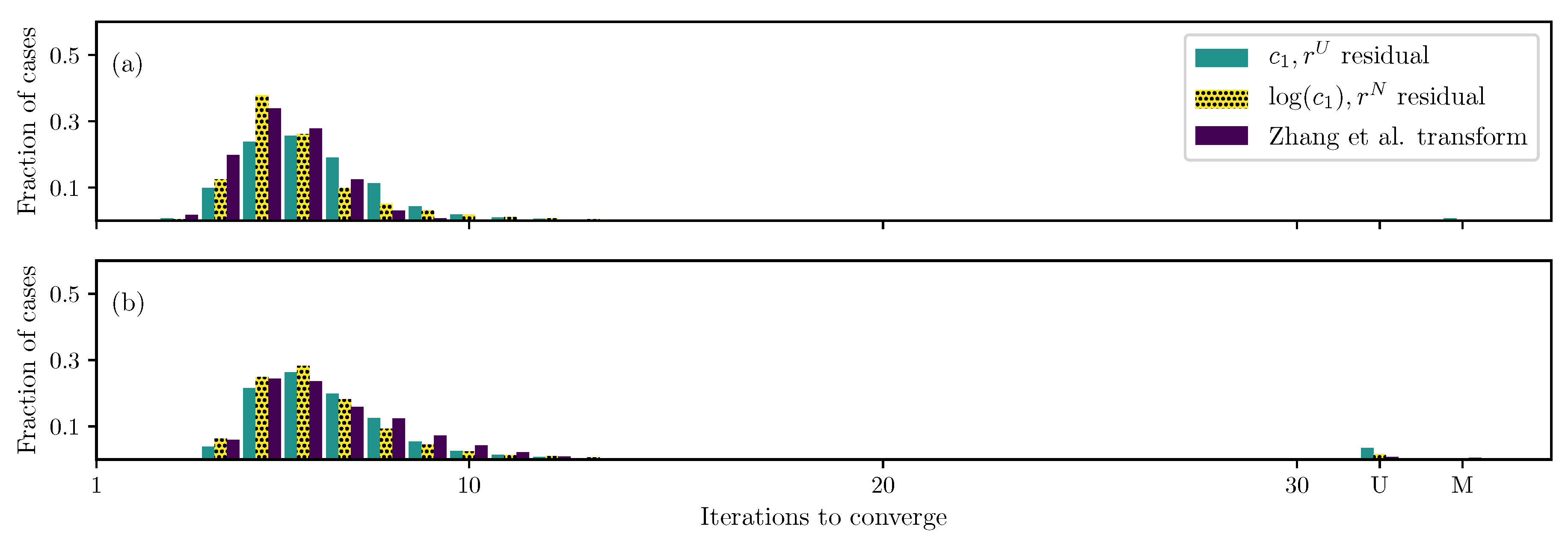 Bioengineering 06 00100 g009