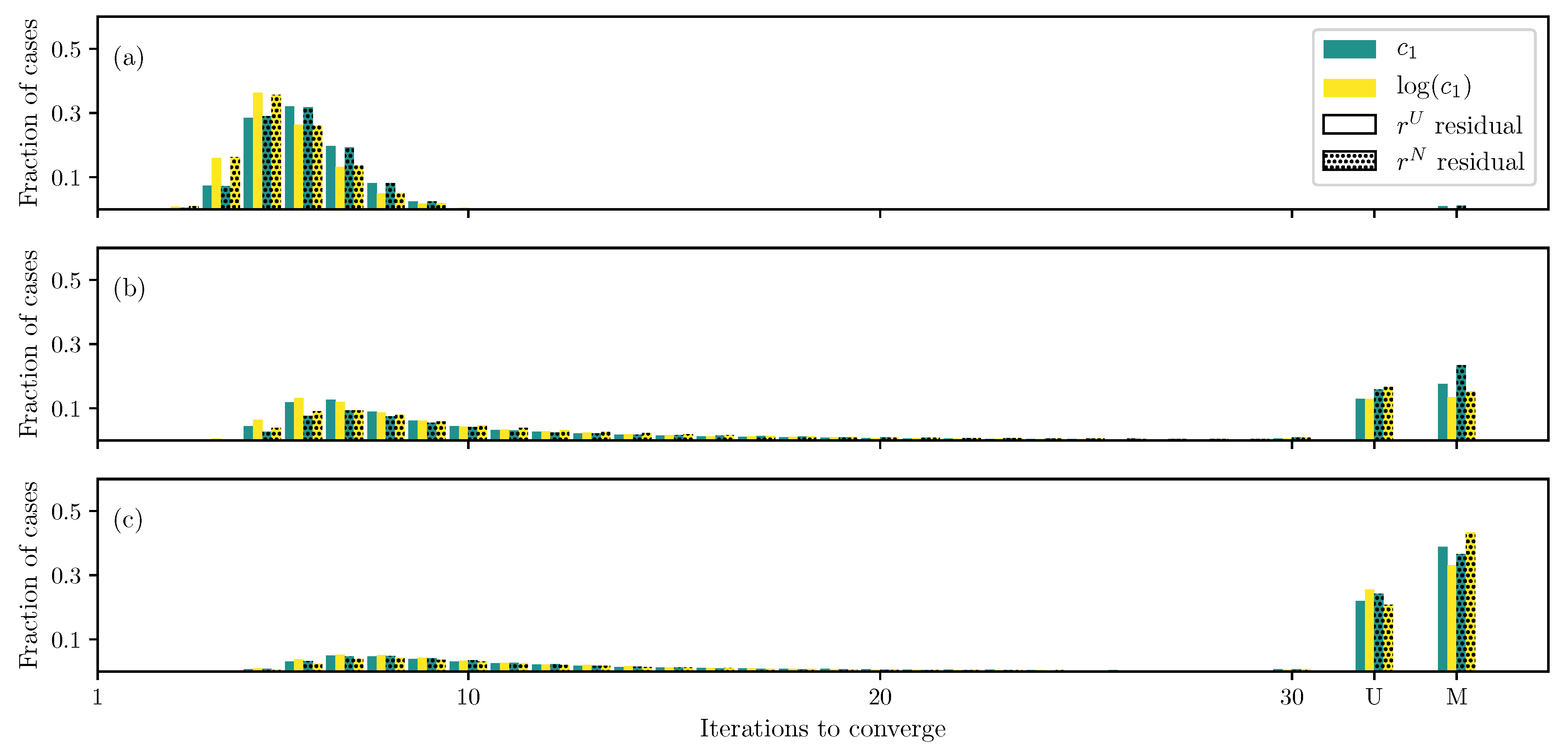 Bioengineering 06 00100 g010