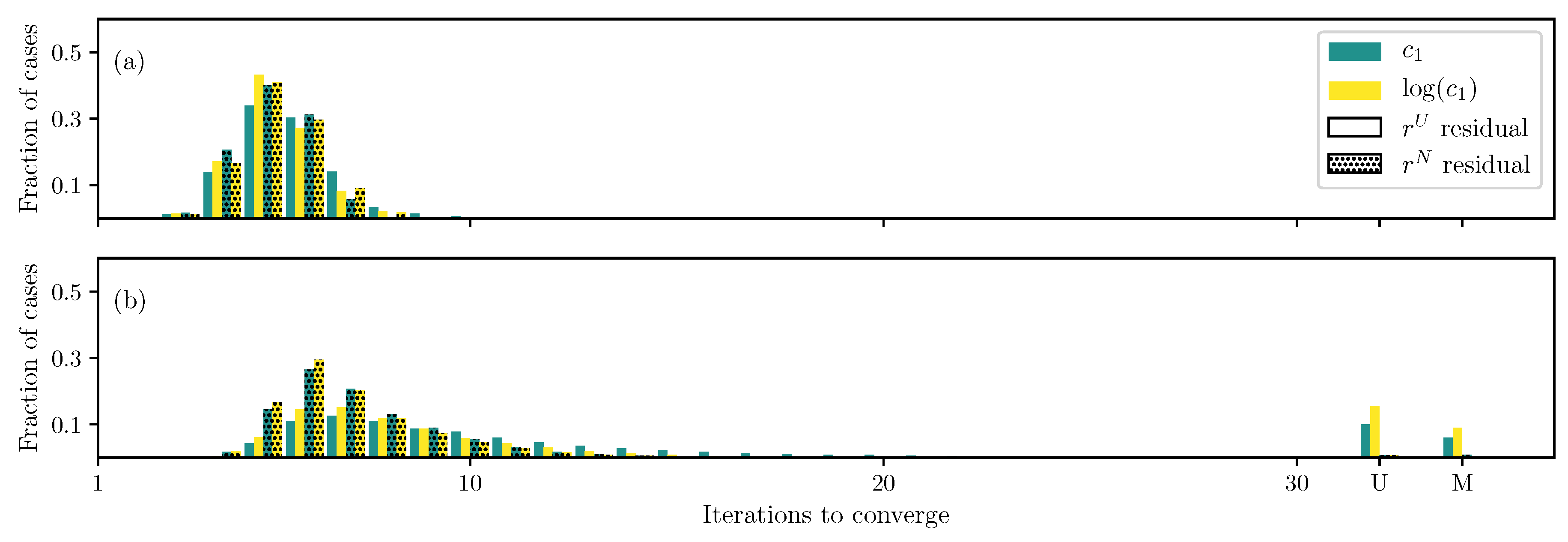 Bioengineering 06 00100 g011