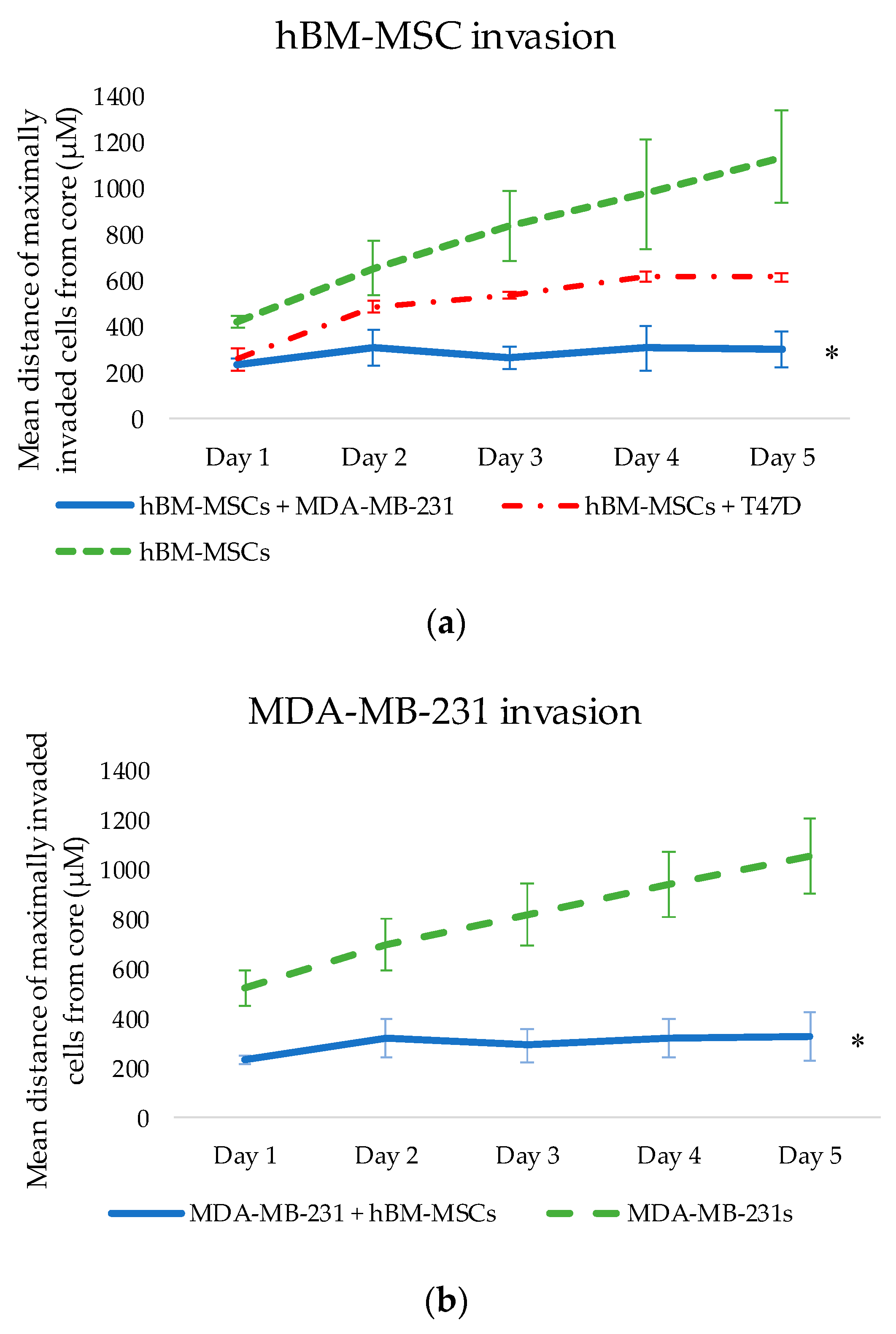 Bioengineering 06 00101 g002