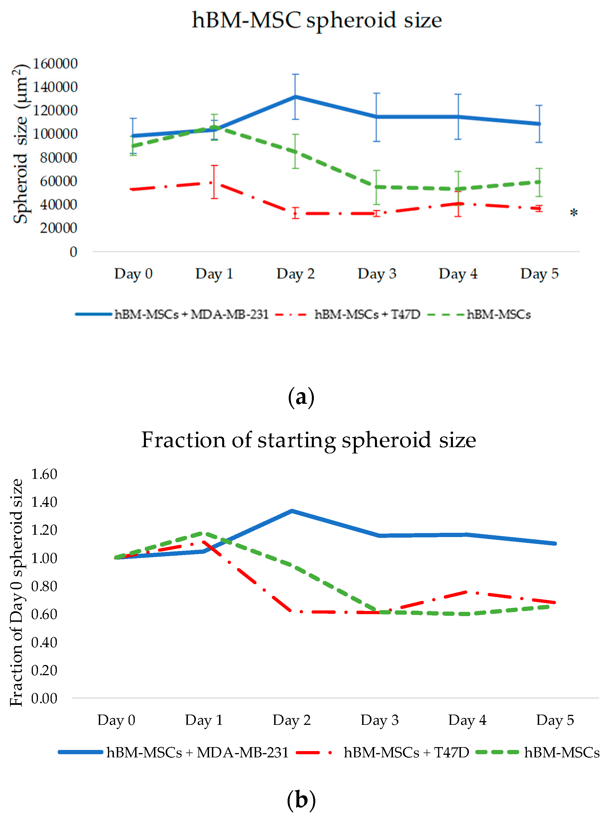 Bioengineering 06 00101 g004a