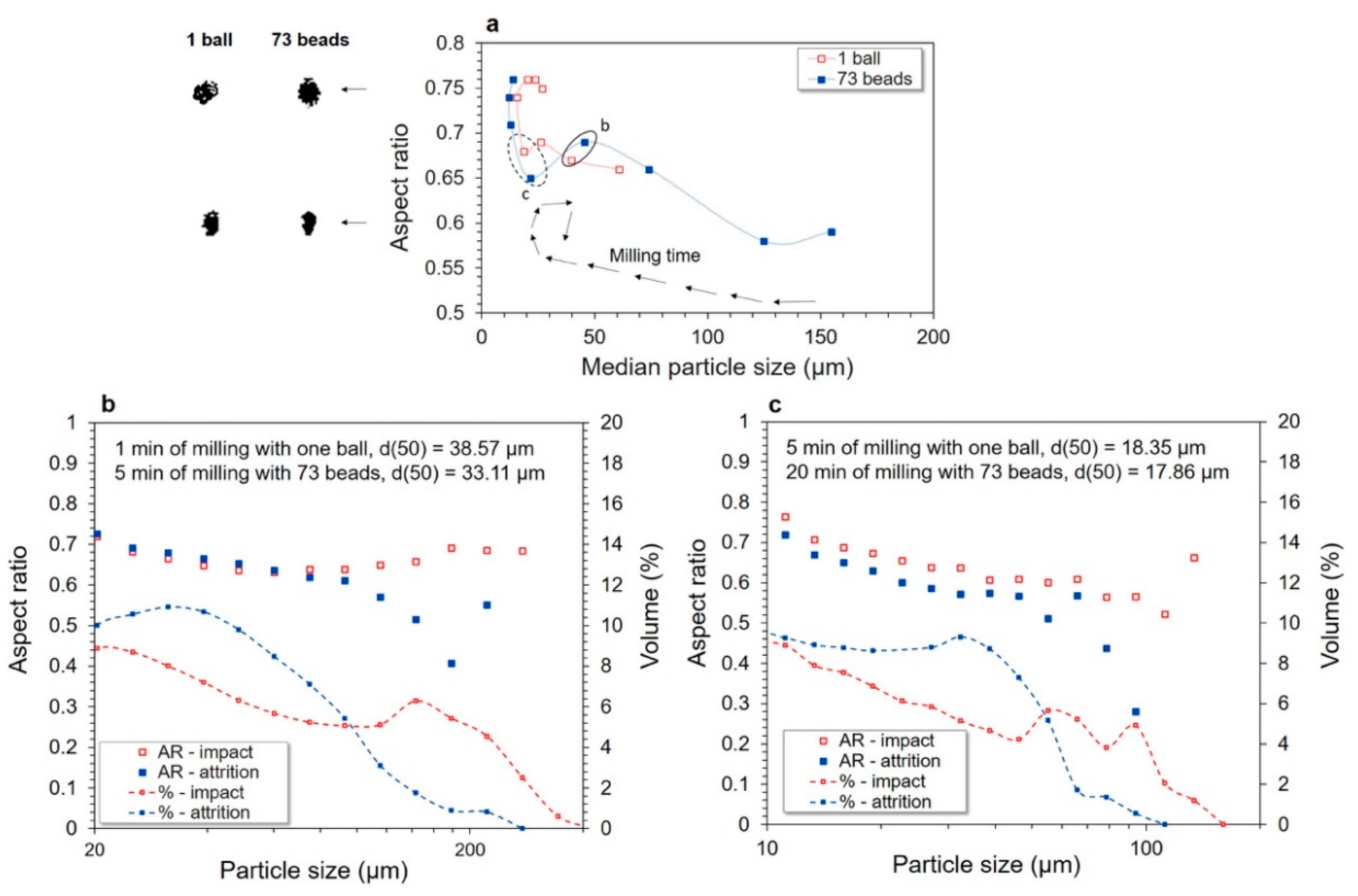 Bioengineering 06 00102 g005 550