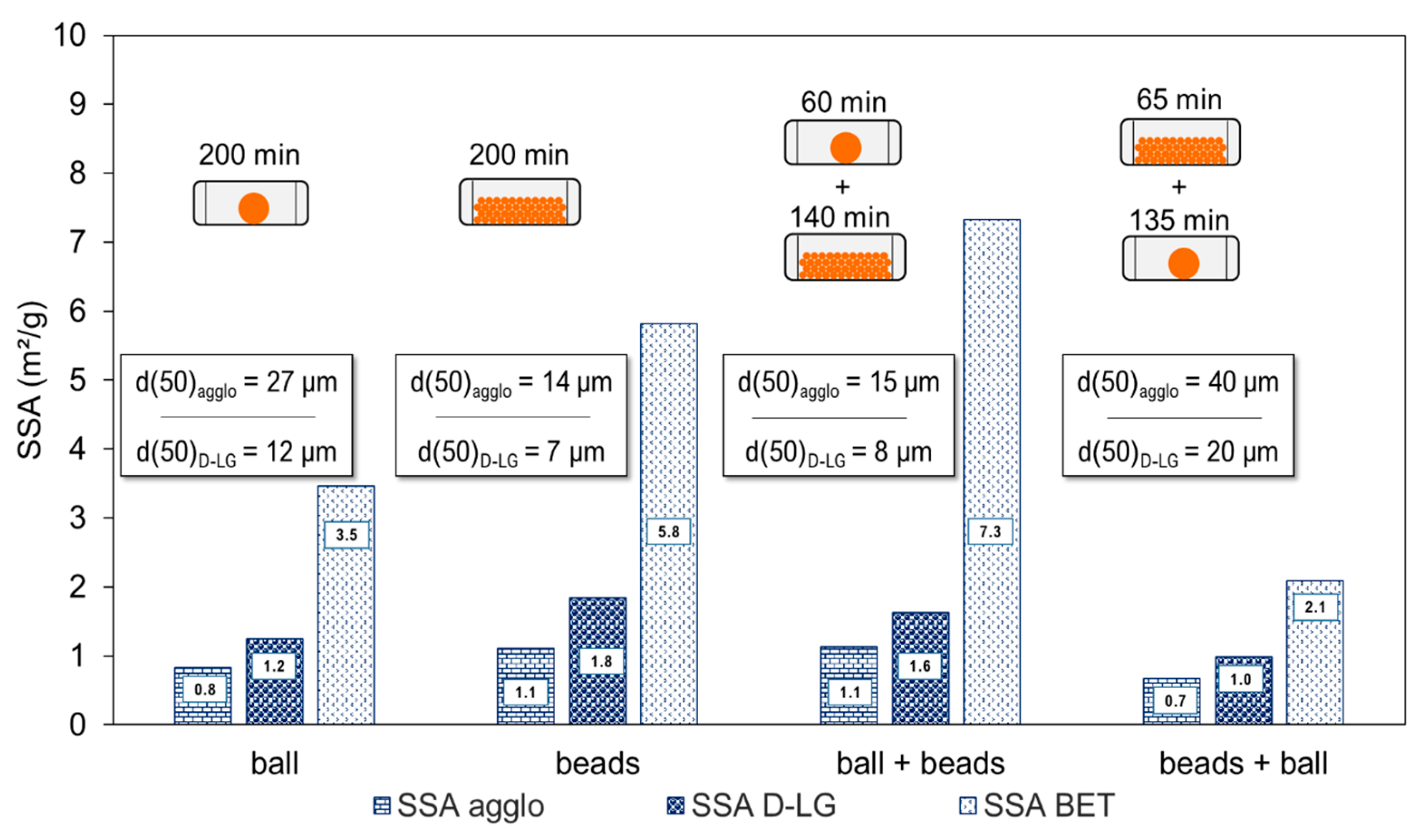 Bioengineering 06 00102 g008 550