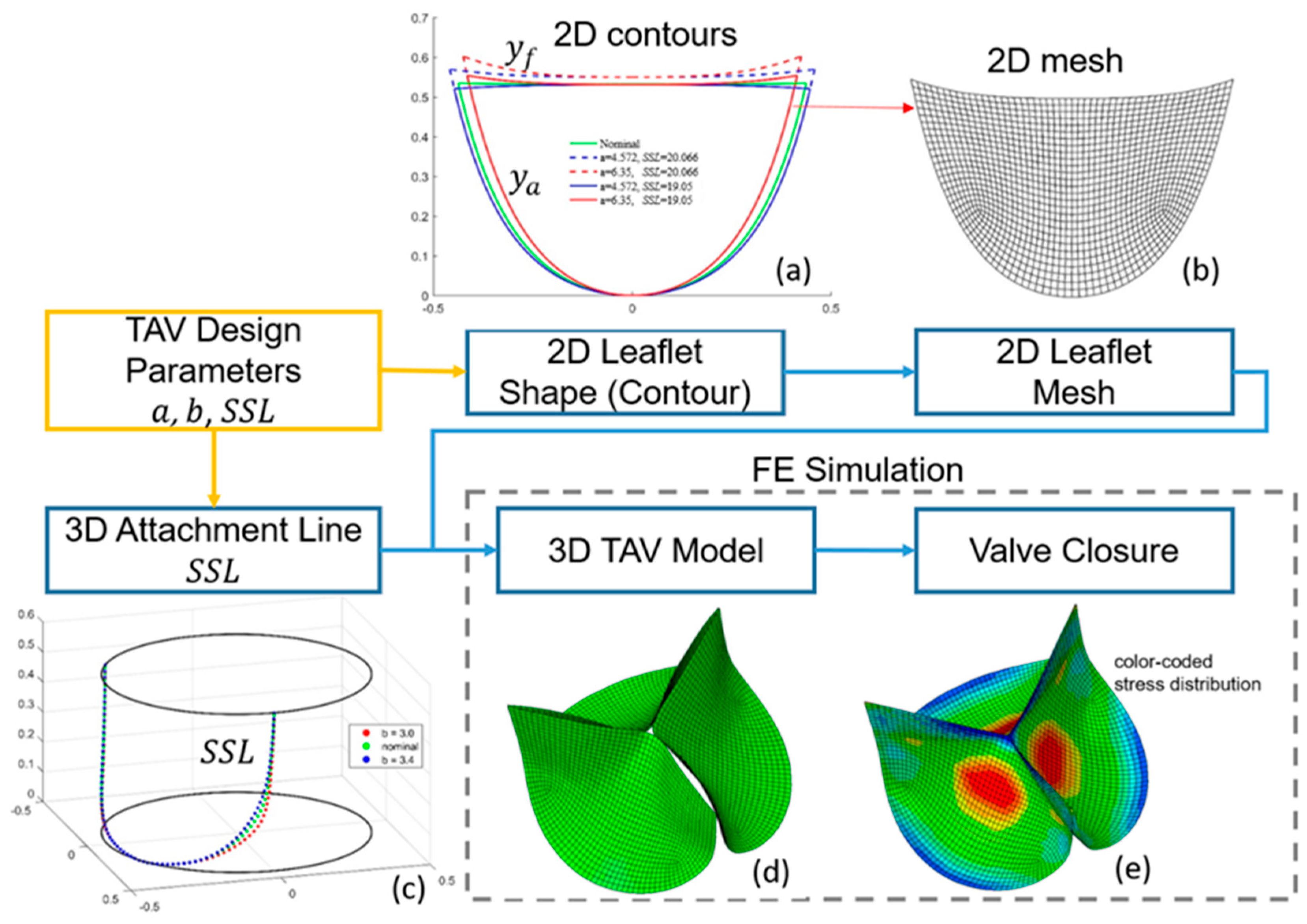 Bioengineering 06 00104 g002