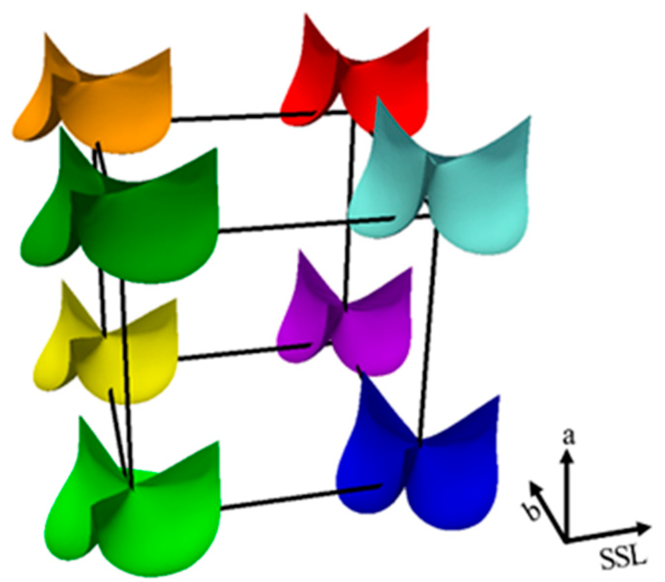 Bioengineering 06 00104 g003