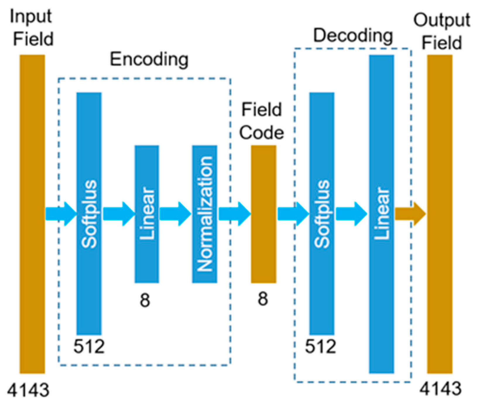 Bioengineering 06 00104 g005
