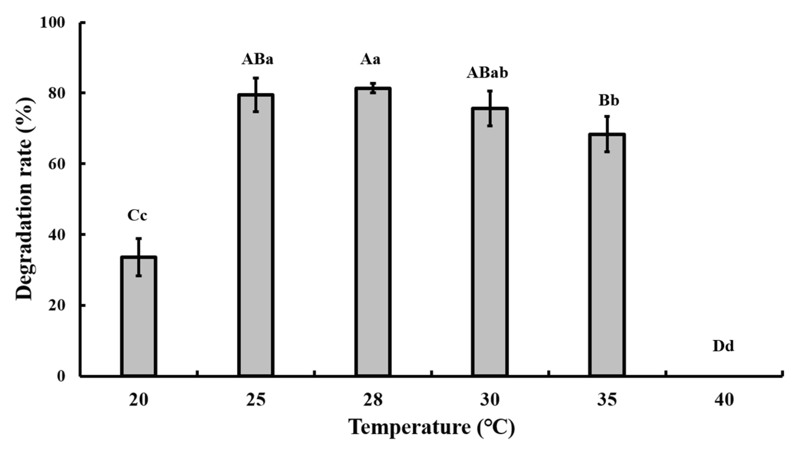 Bioengineering 06 00106 g003