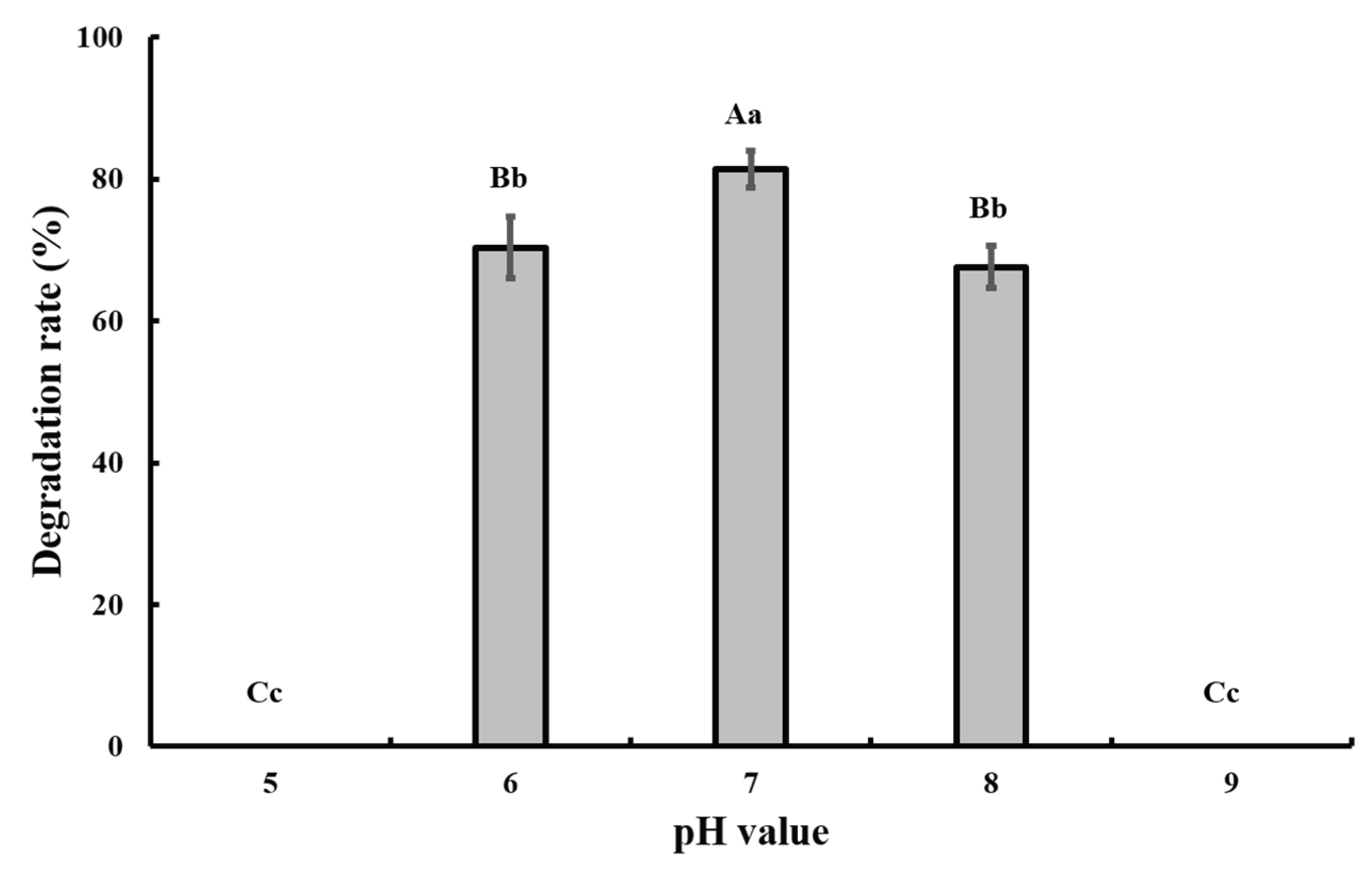 Bioengineering 06 00106 g004