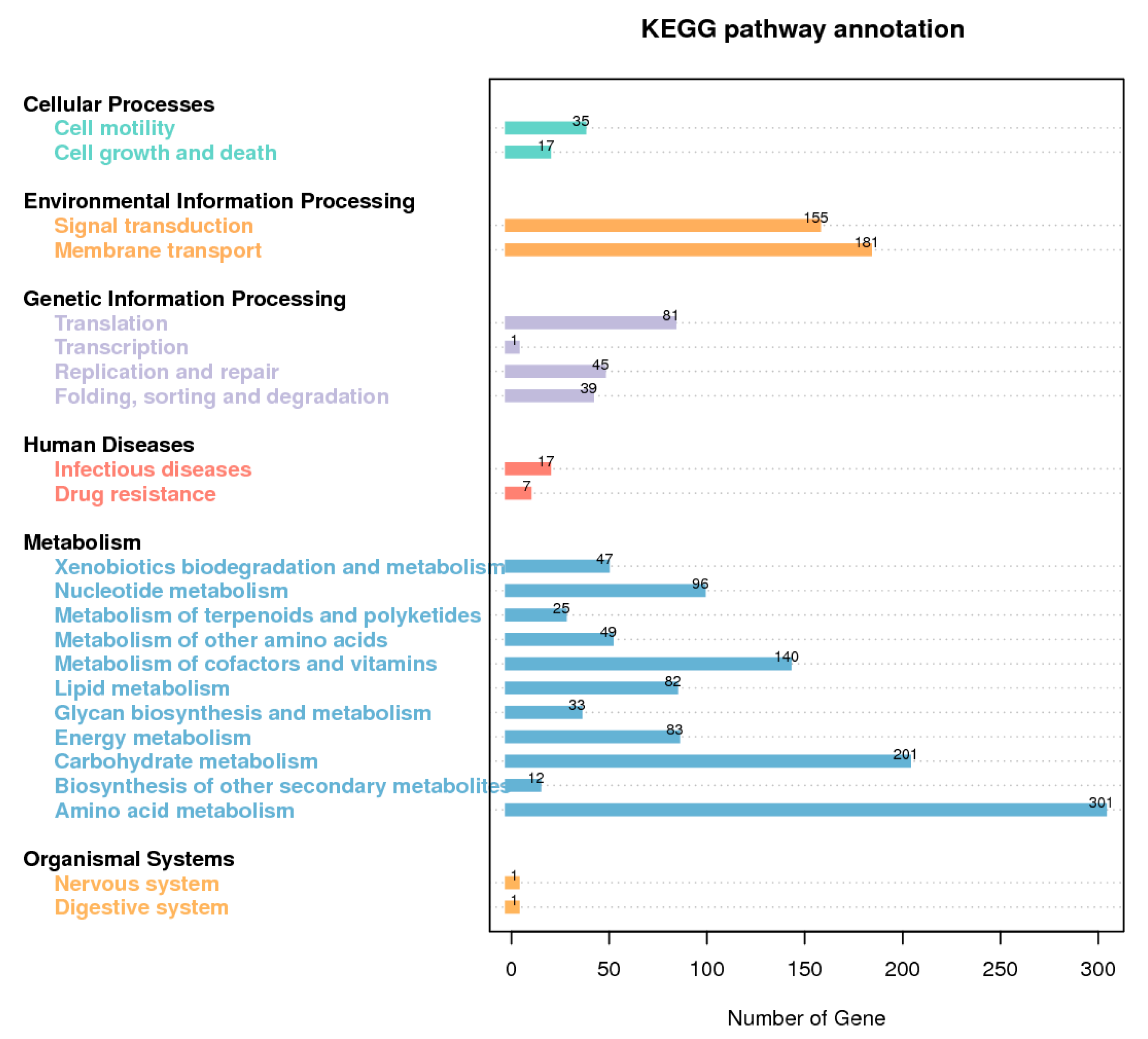 Bioengineering 06 00106 g008