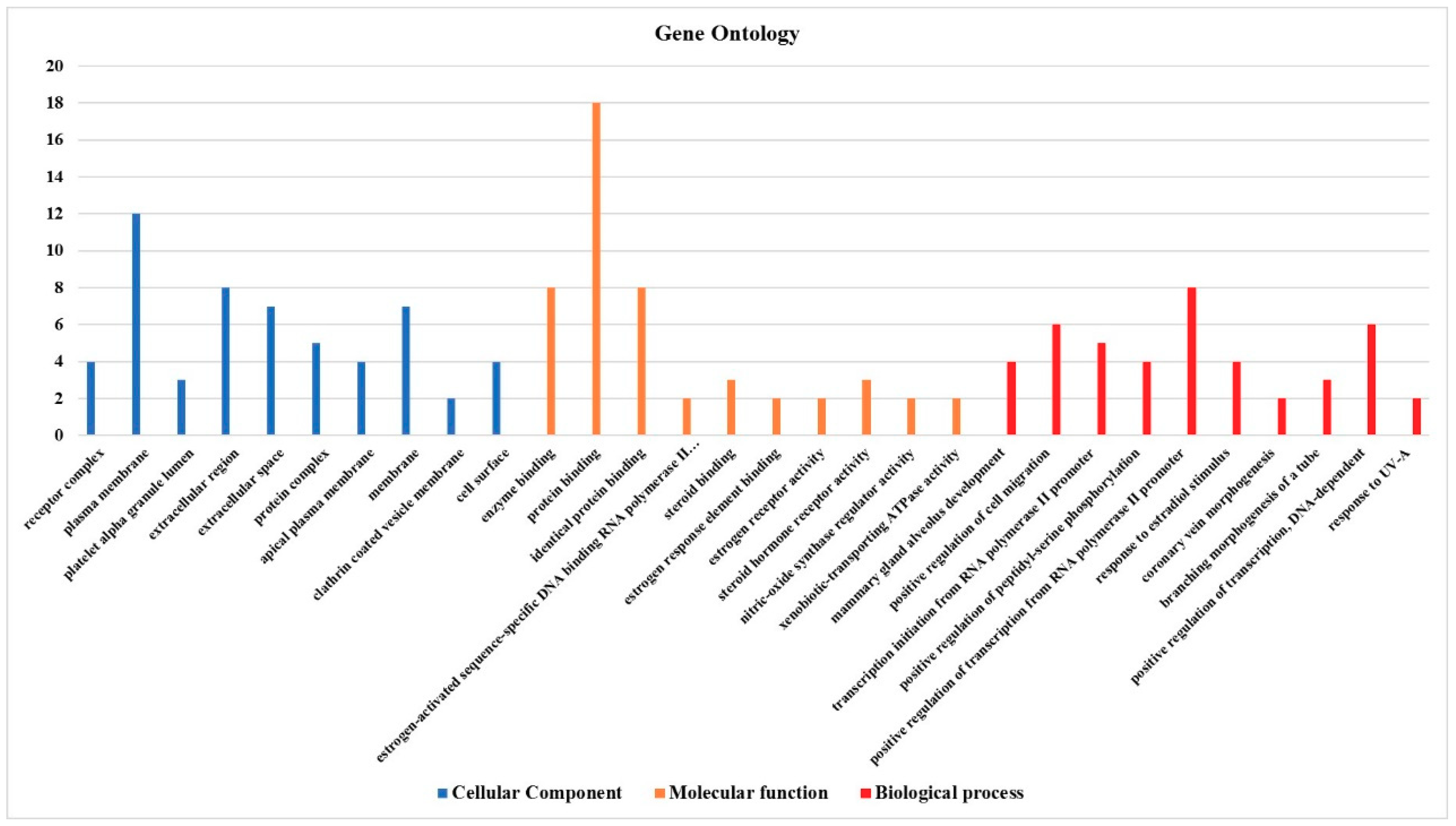 Bioengineering 06 00112 g004