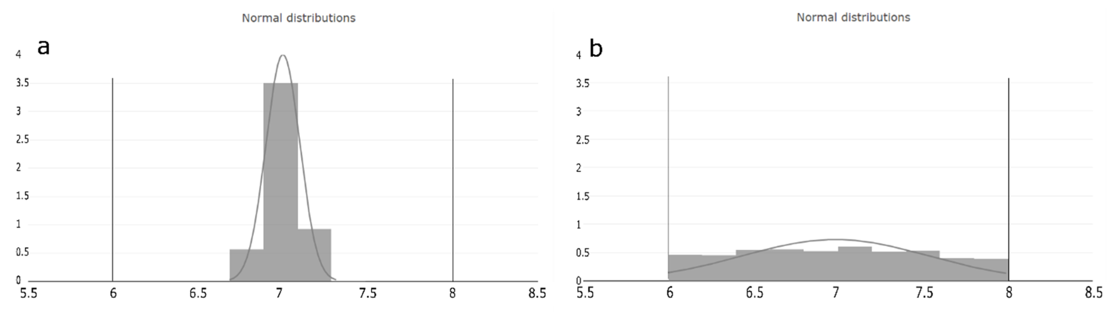 Bioengineering 06 00114 g003