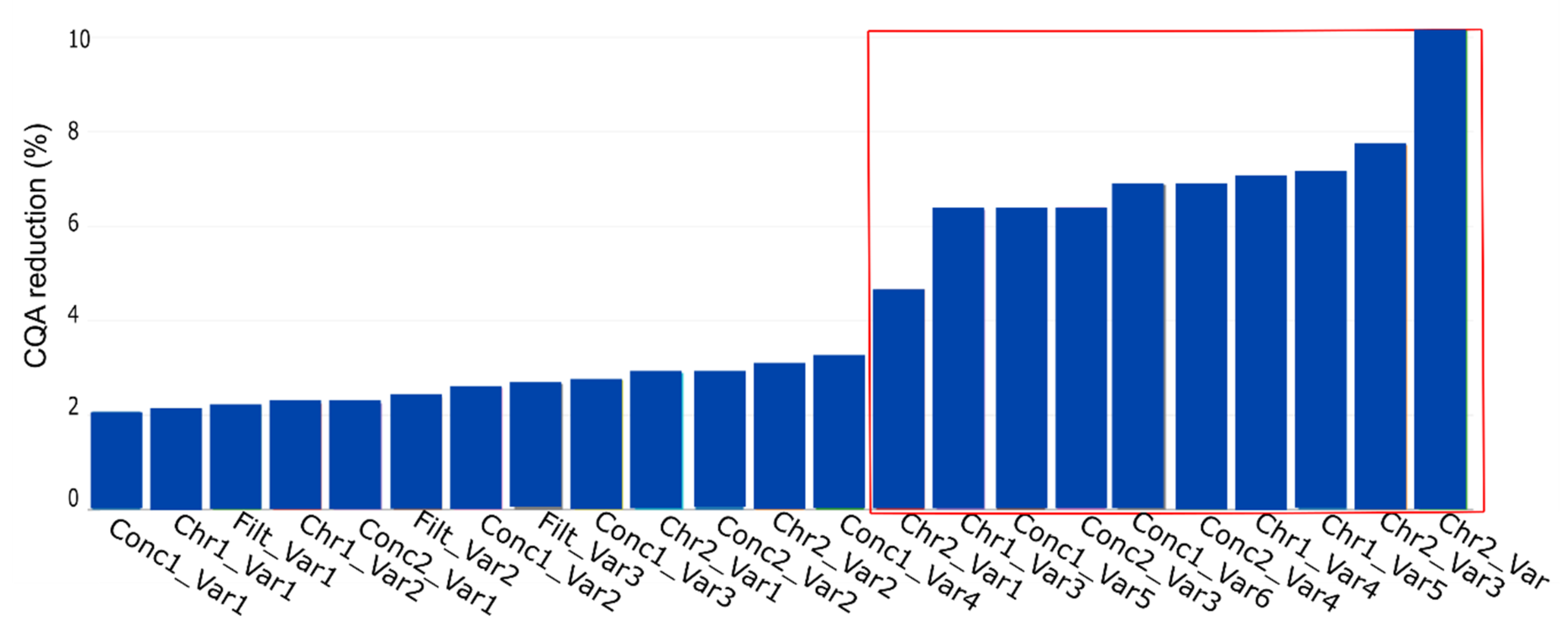 Bioengineering 06 00114 g008