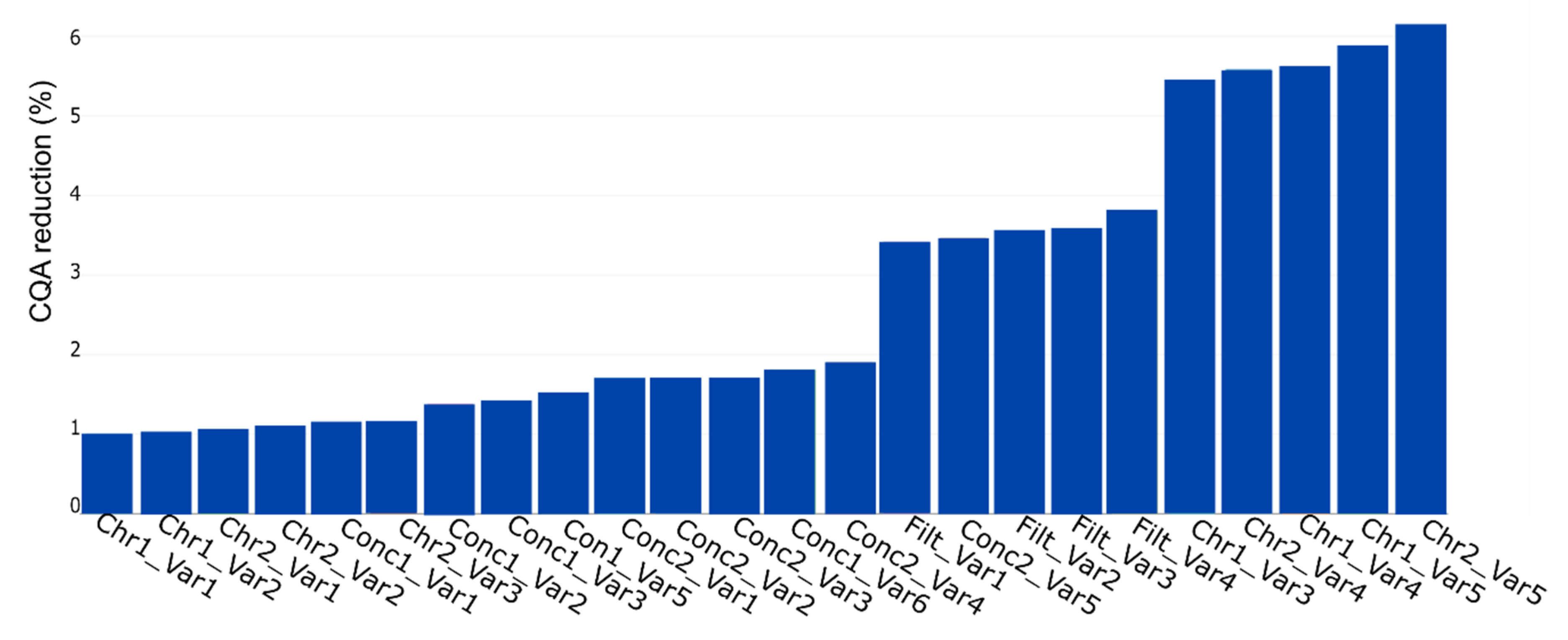 Bioengineering 06 00114 g009