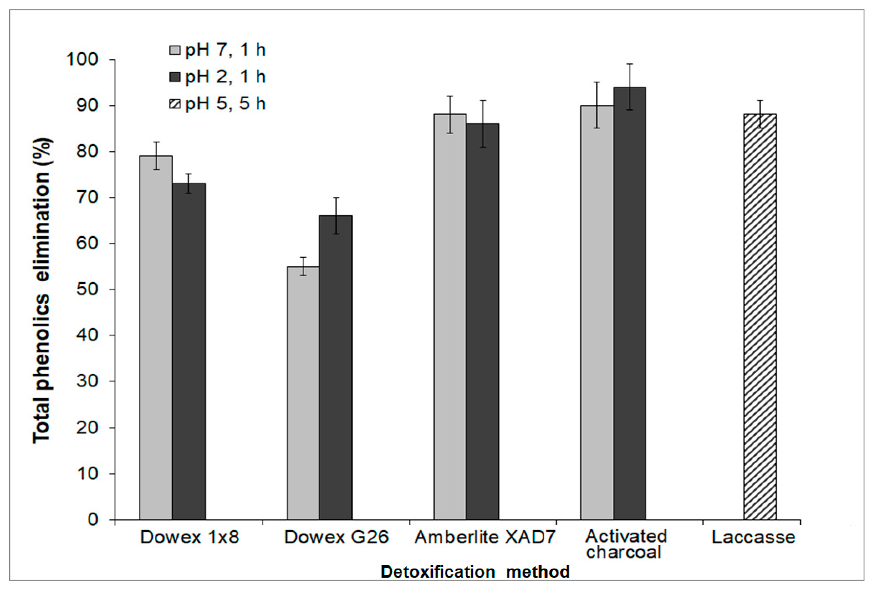 Bioengineering 06 00115 g002 Bioengineering 06 00115 g002