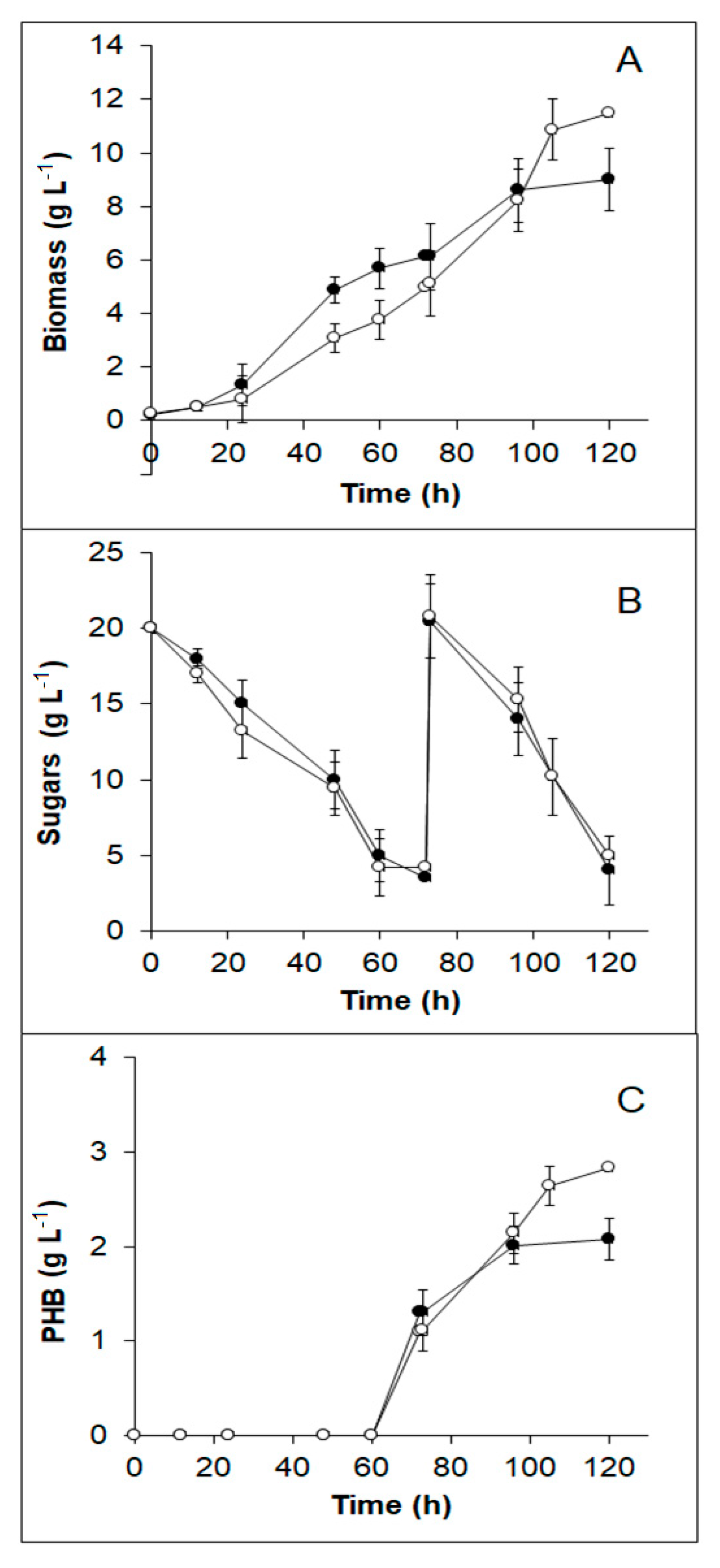 Bioengineering 06 00115 g004 Bioengineering 06 00115 g004