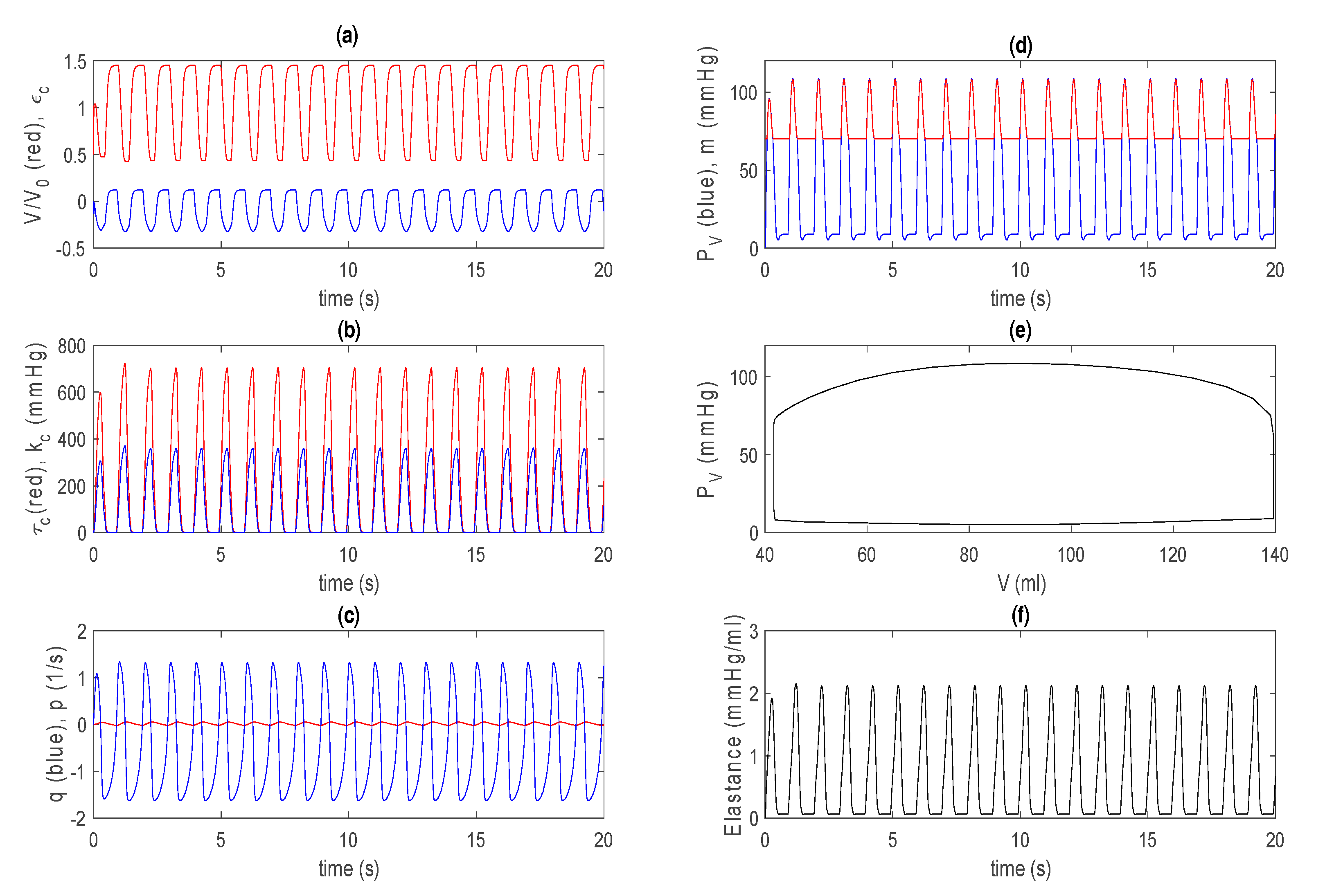 Bioengineering 07 00001 g002