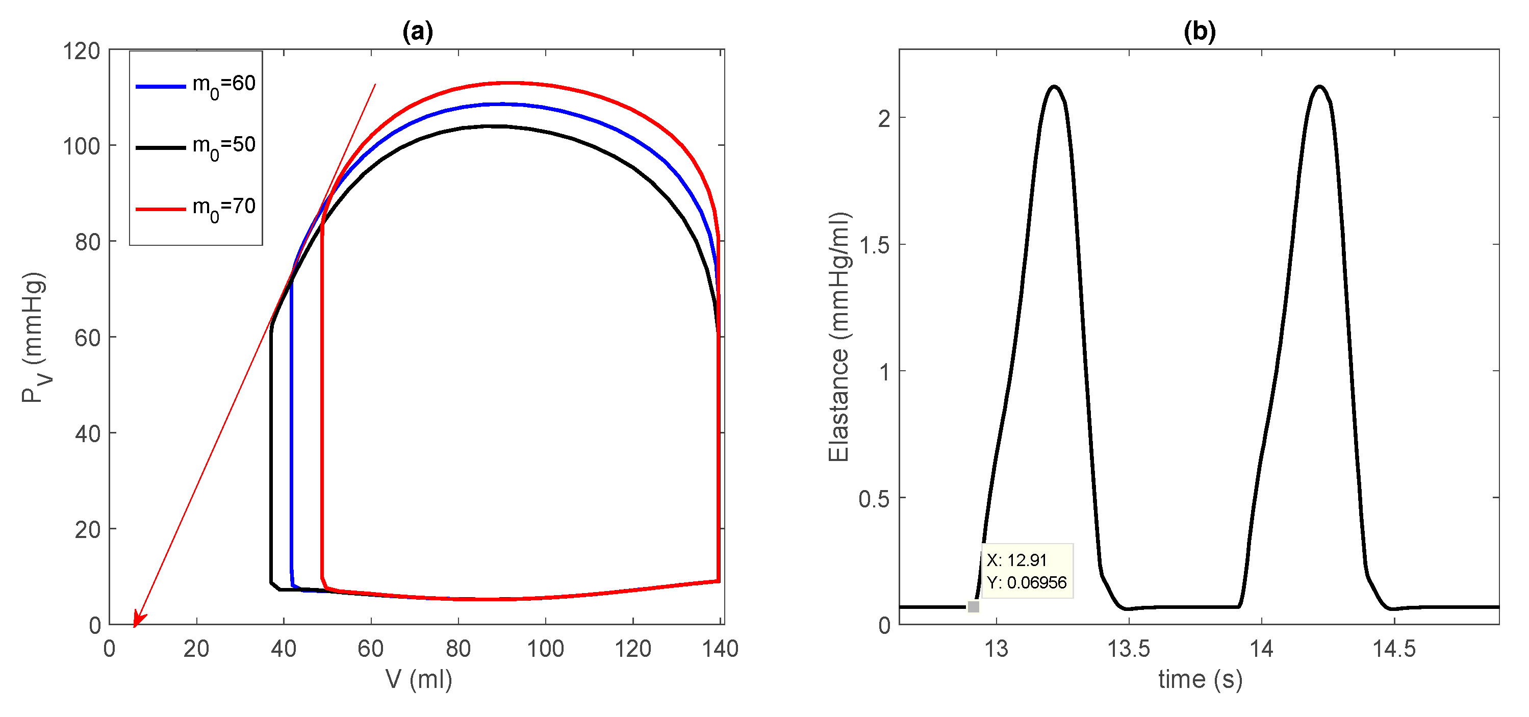 Bioengineering 07 00001 g003