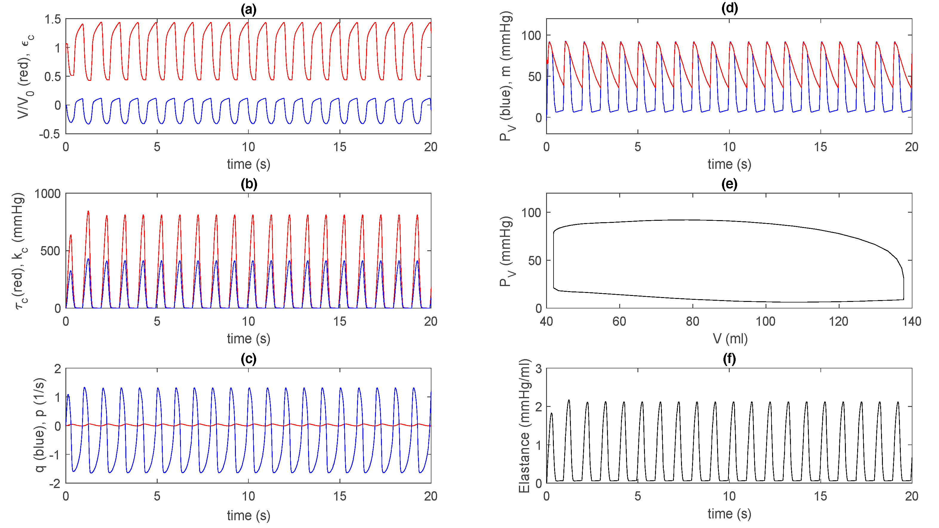 Bioengineering 07 00001 g004