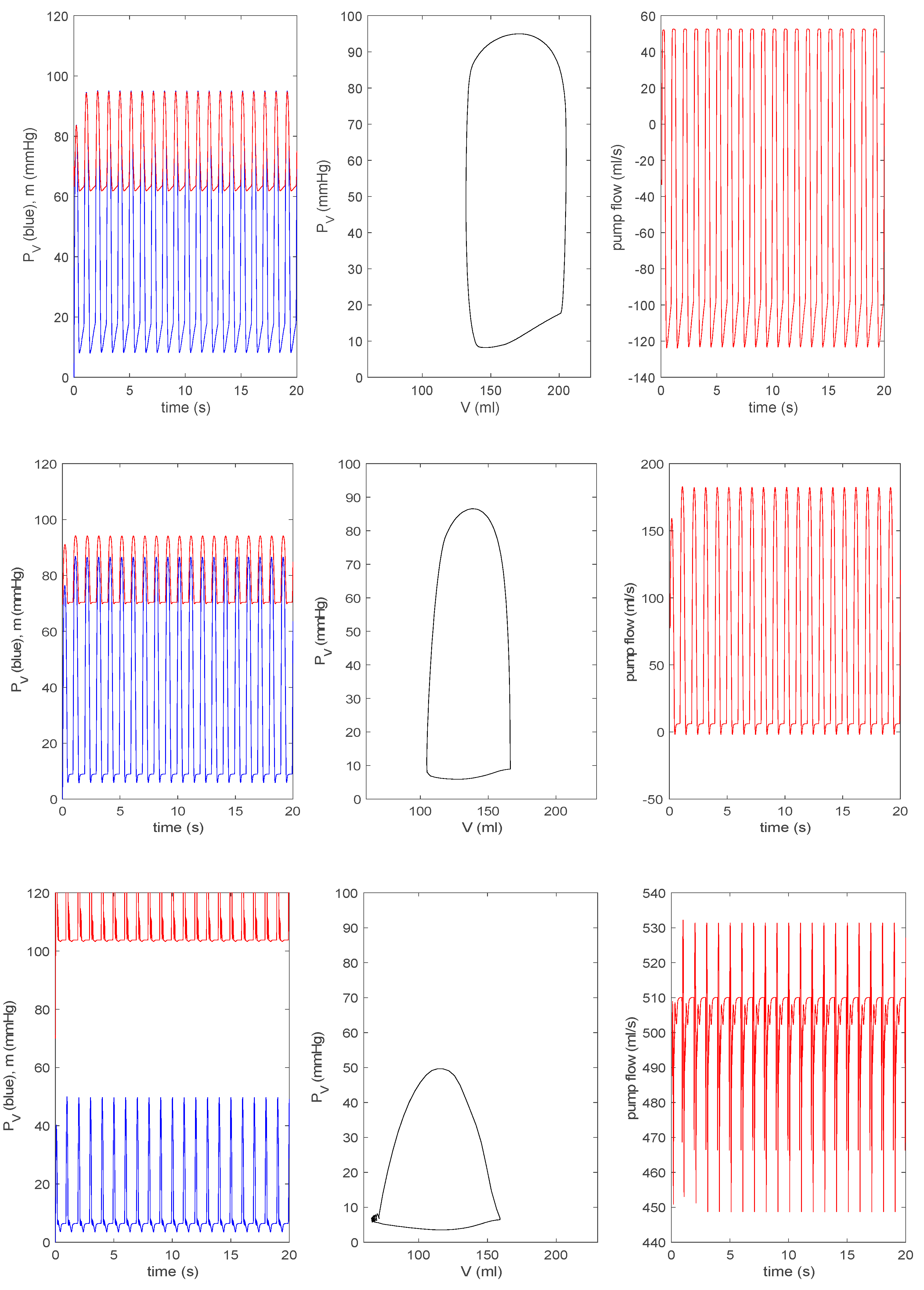 Bioengineering 07 00001 g006b