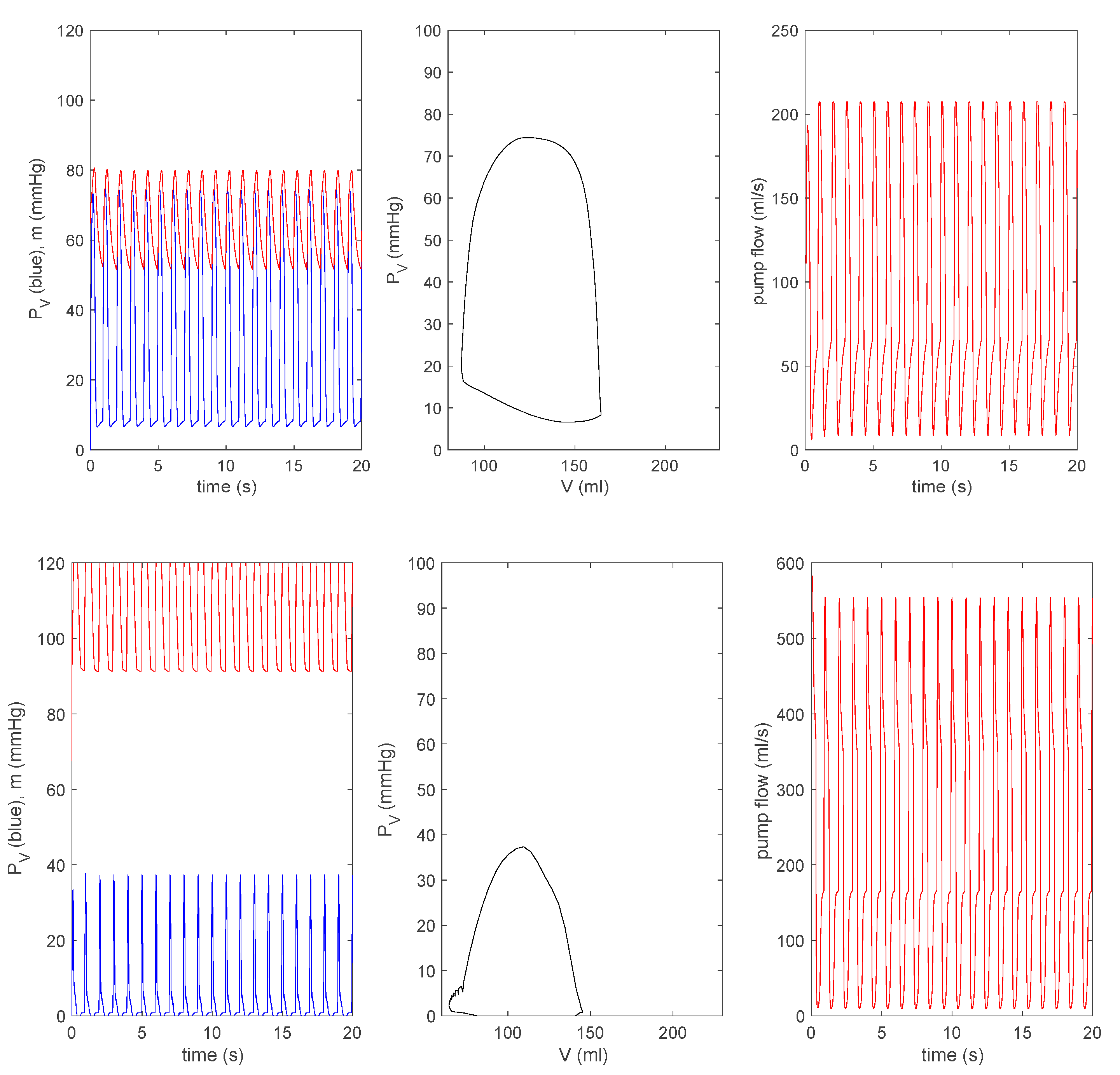 Bioengineering 07 00001 g007b