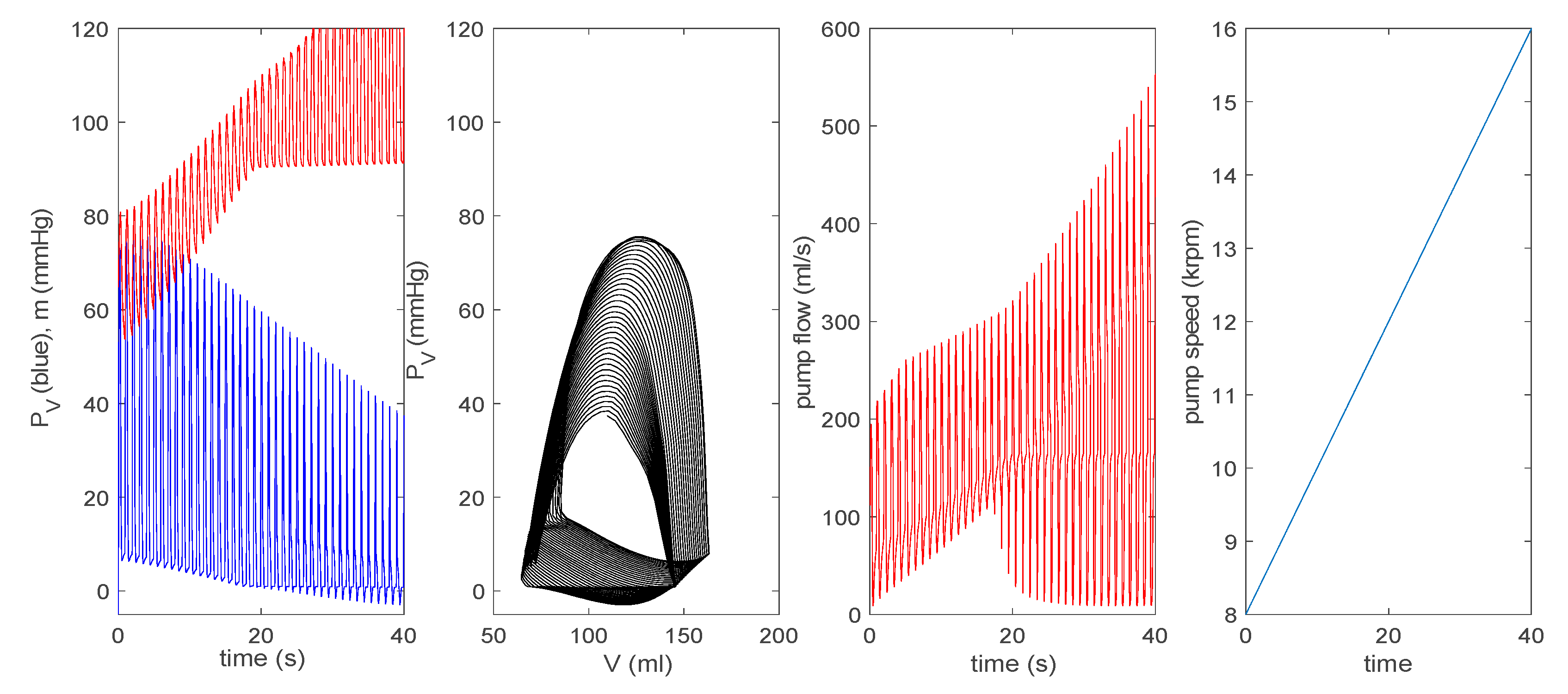 Bioengineering 07 00001 g008b