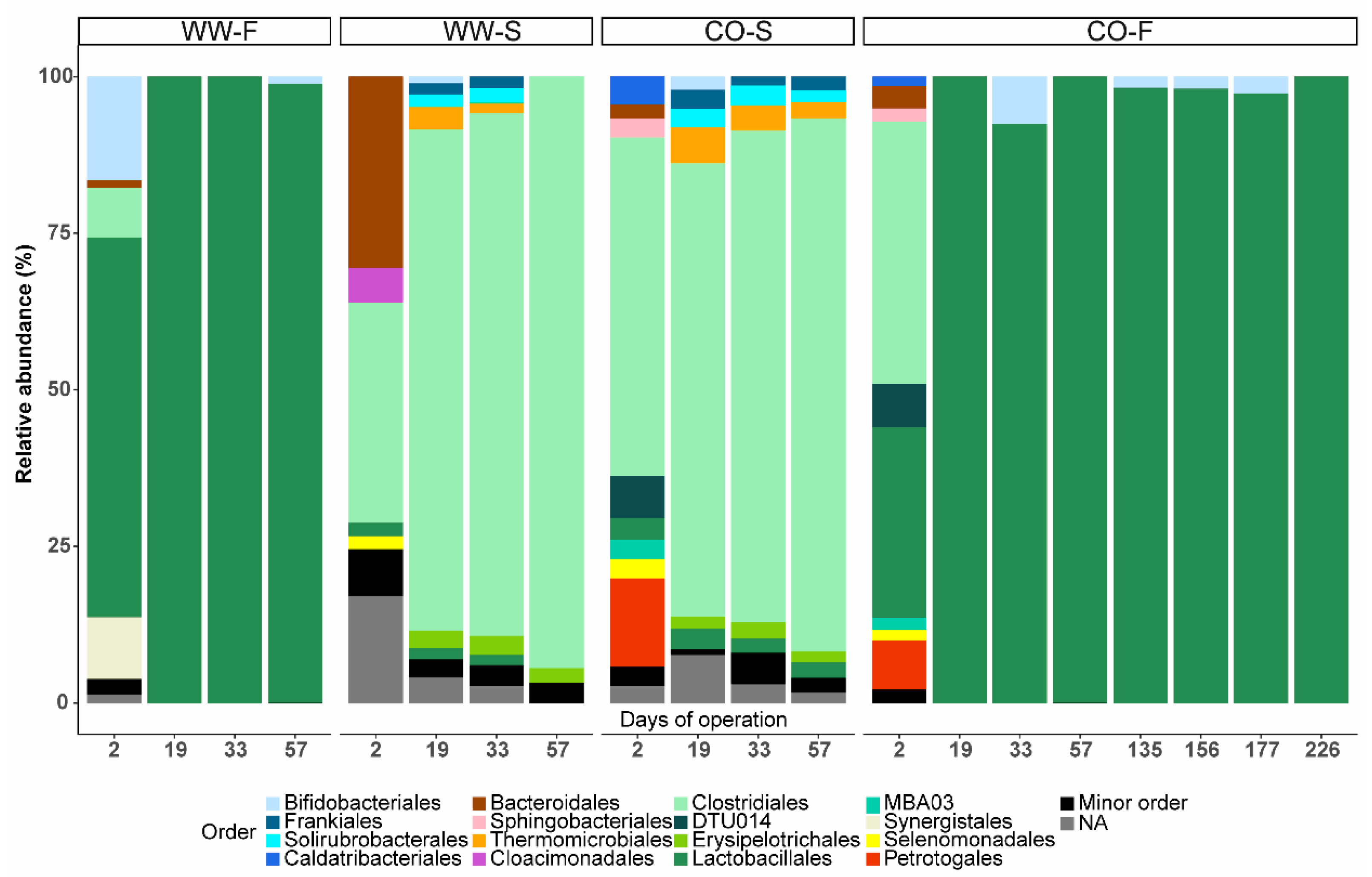 Bioengineering 07 00003 g007