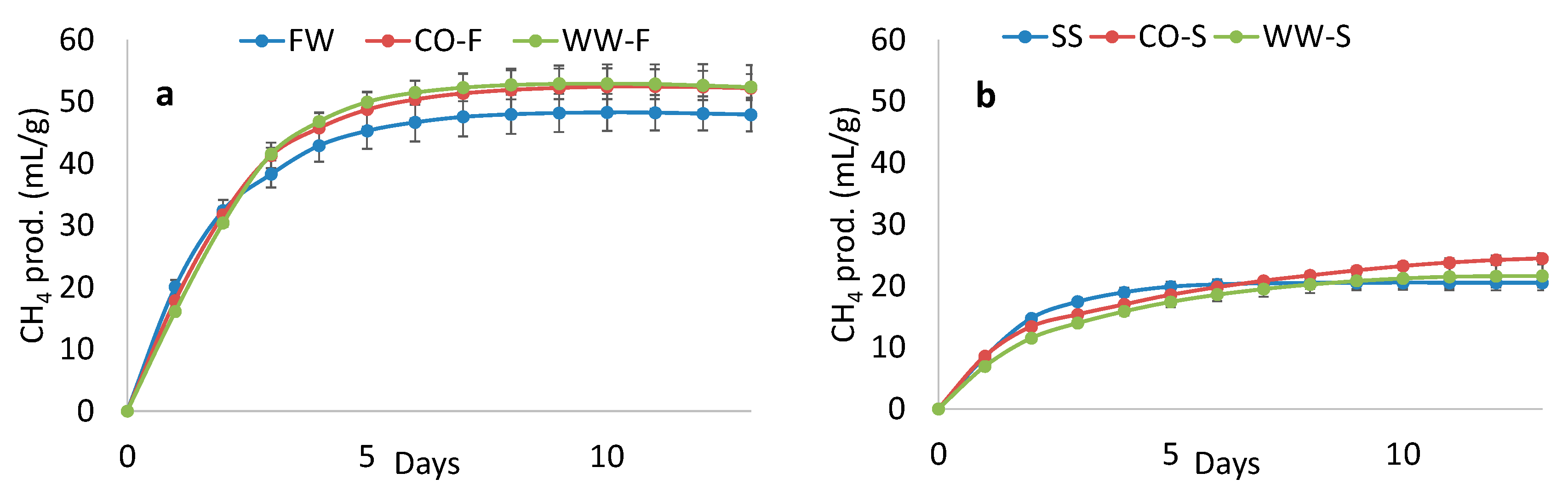 Bioengineering 07 00003 g008