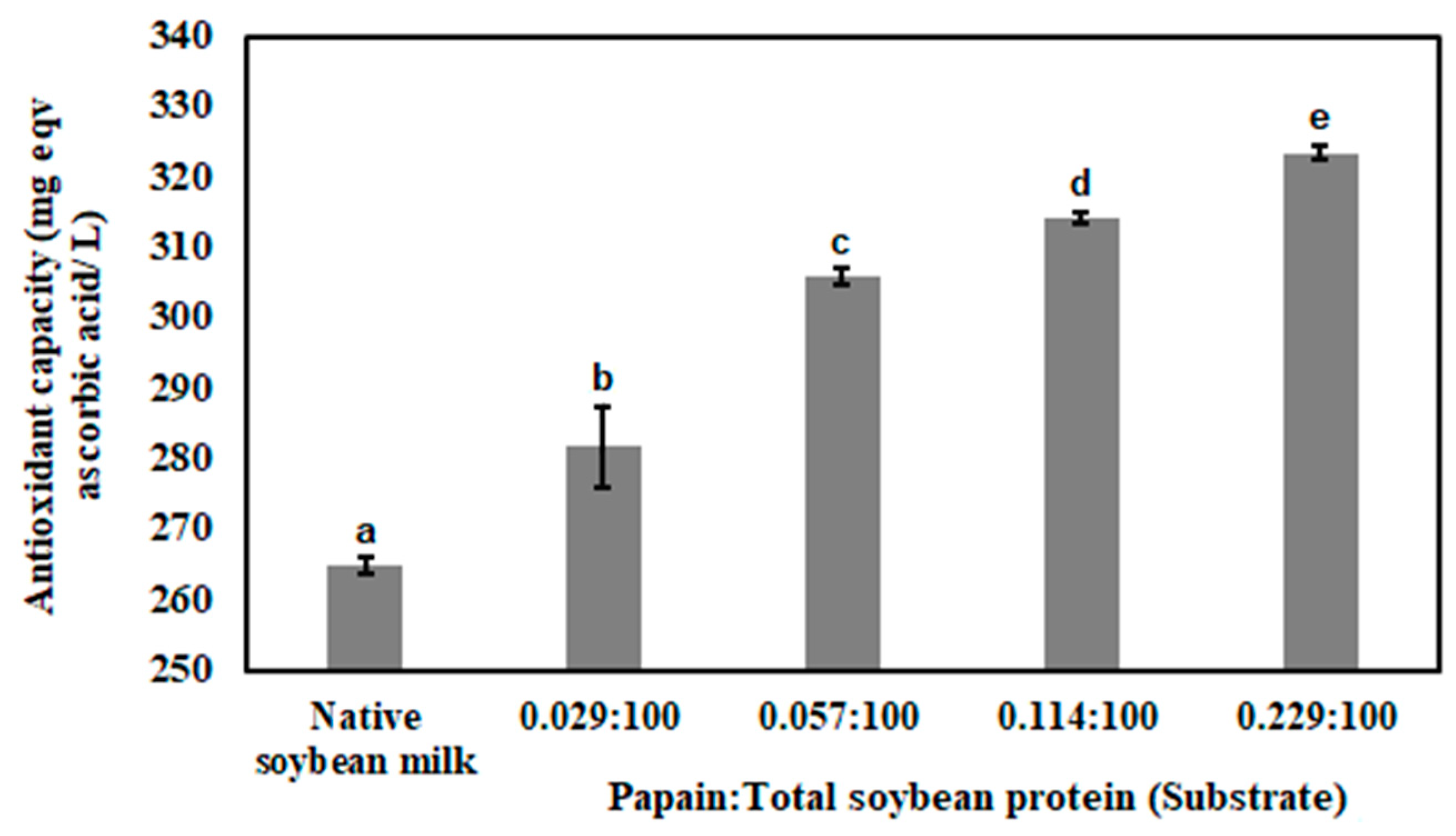 Bioengineering 07 00005 g005 Bioengineering 07 00005 g005