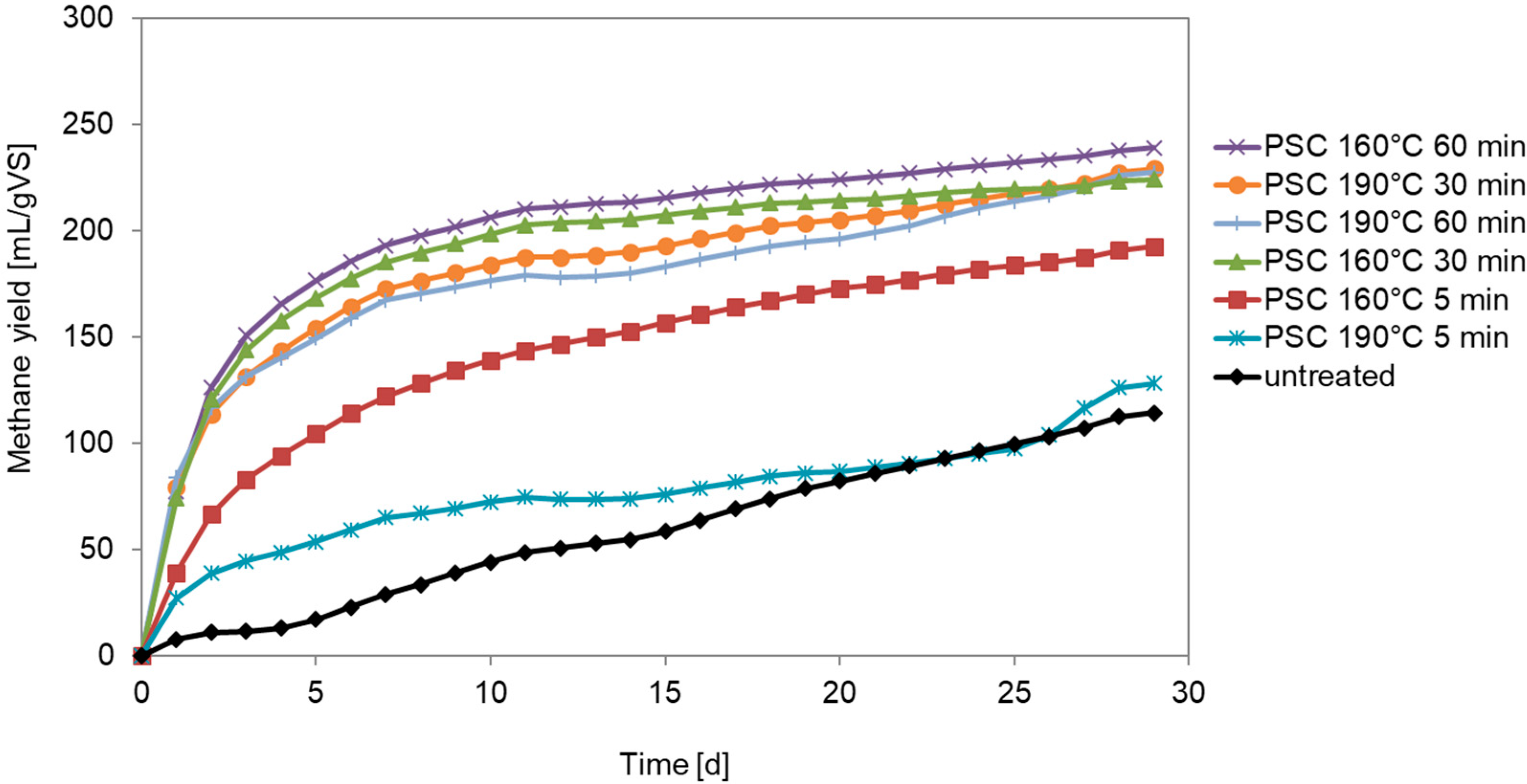 Bioengineering 07 00006 g001