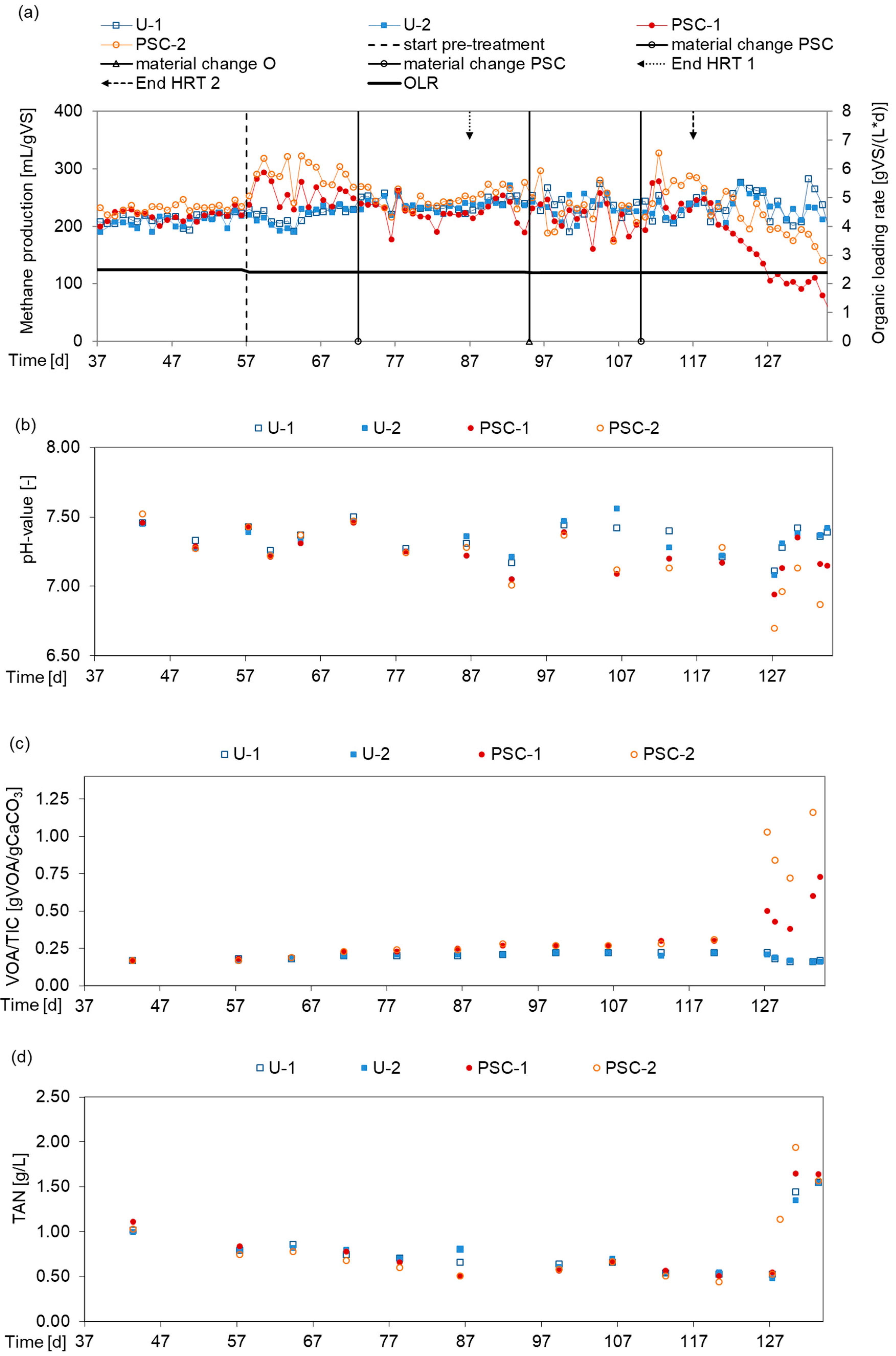 Bioengineering 07 00006 g003